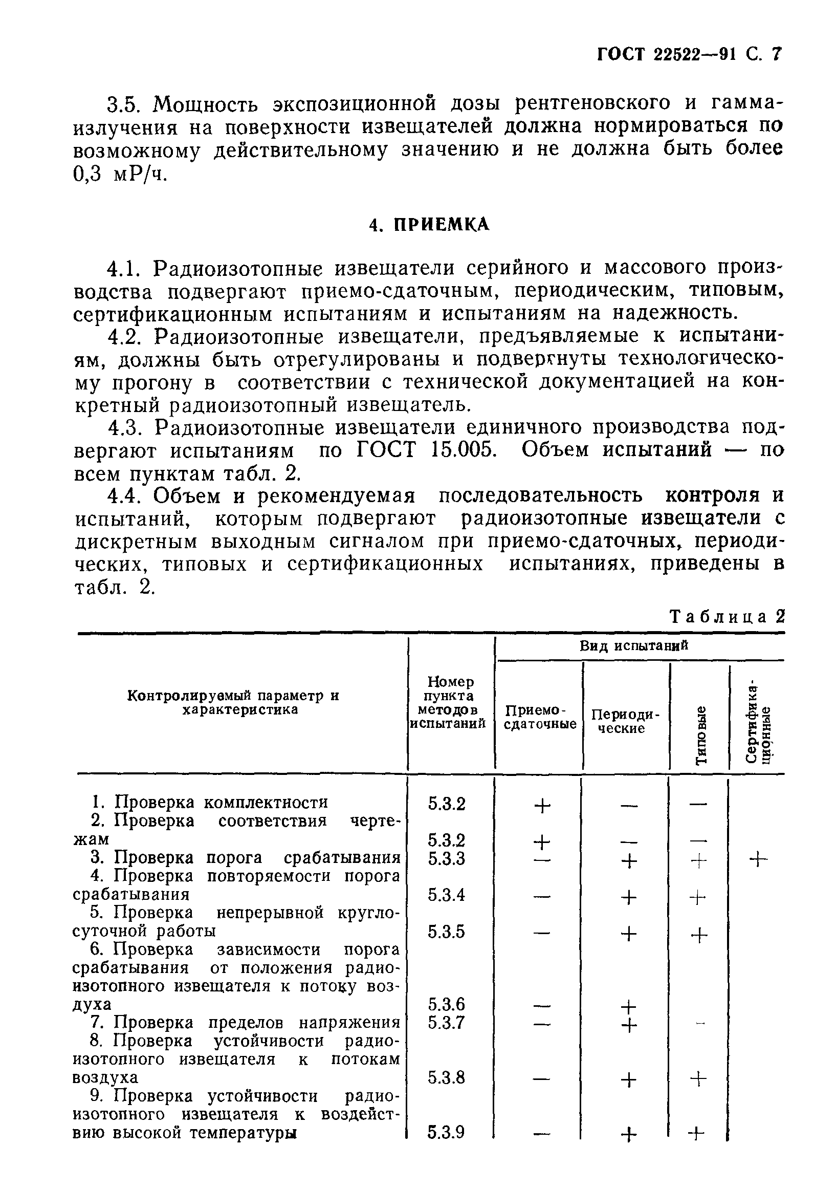 ГОСТ 22522-91