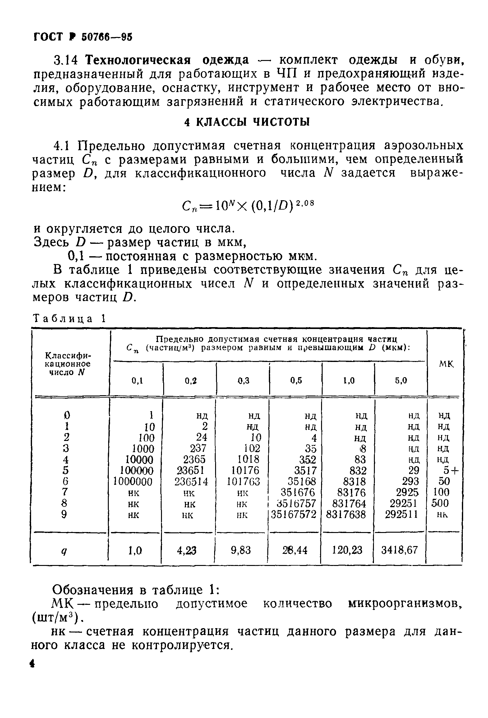 ГОСТ Р 50766-95