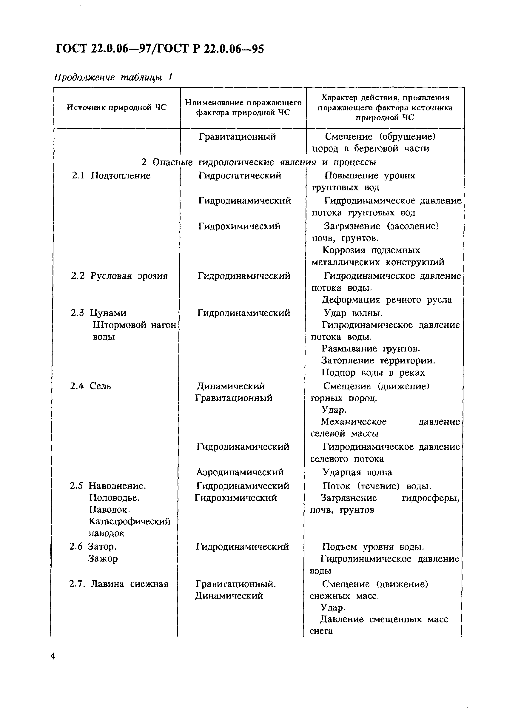 ГОСТ 22.0.06-97