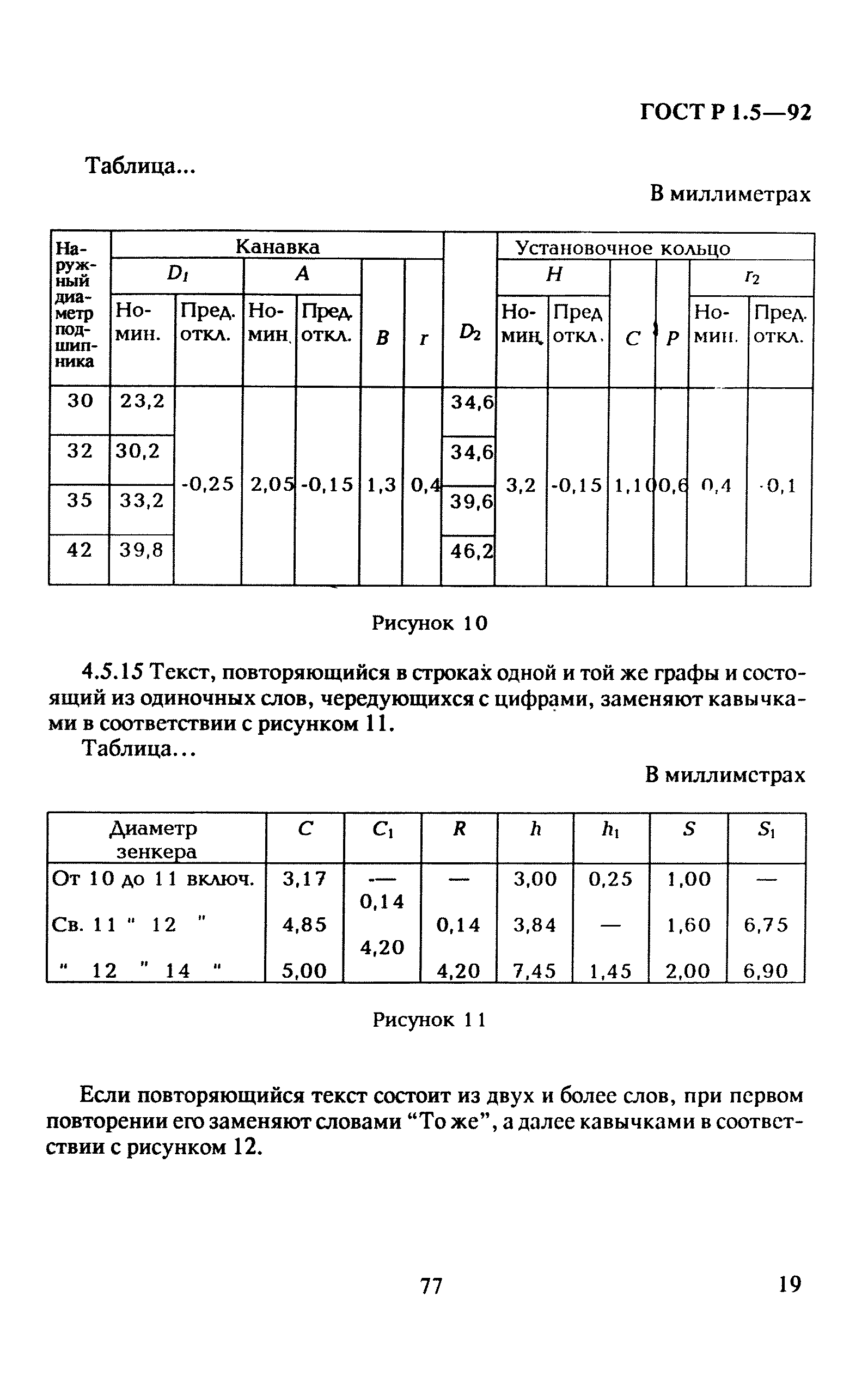 ГОСТ Р 1.5-92