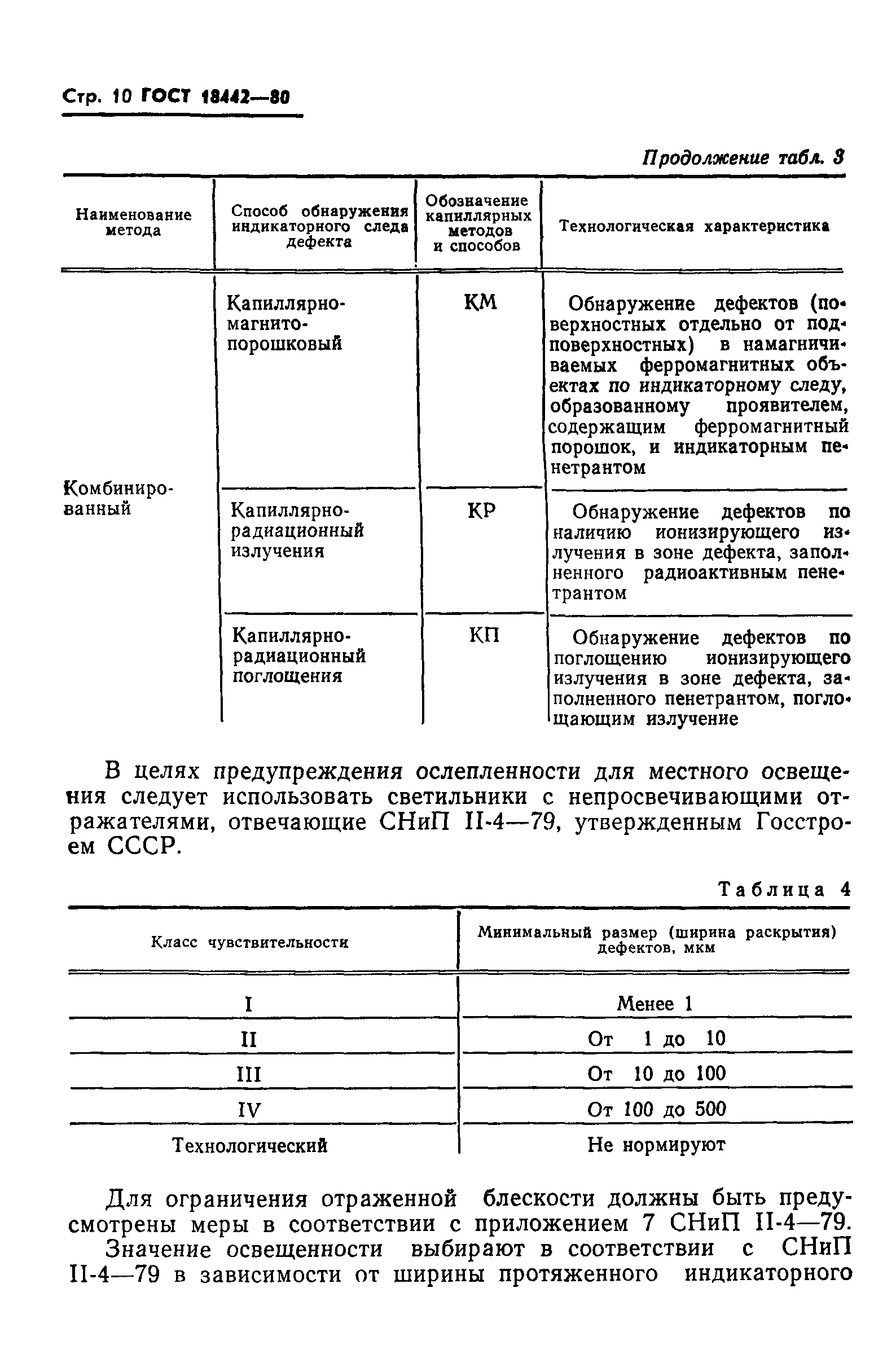 ГОСТ 18442-80