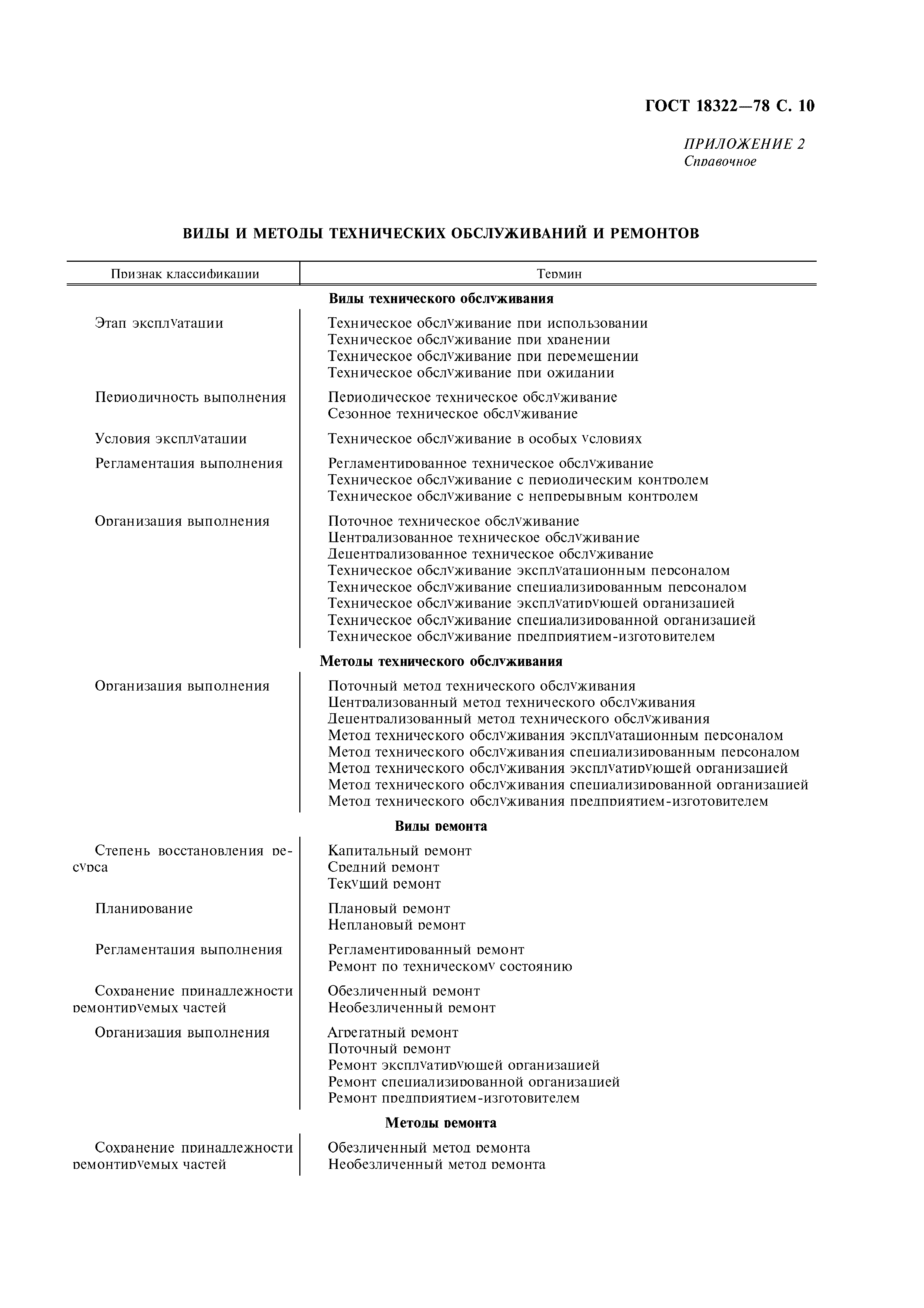 ГОСТ 18322-78