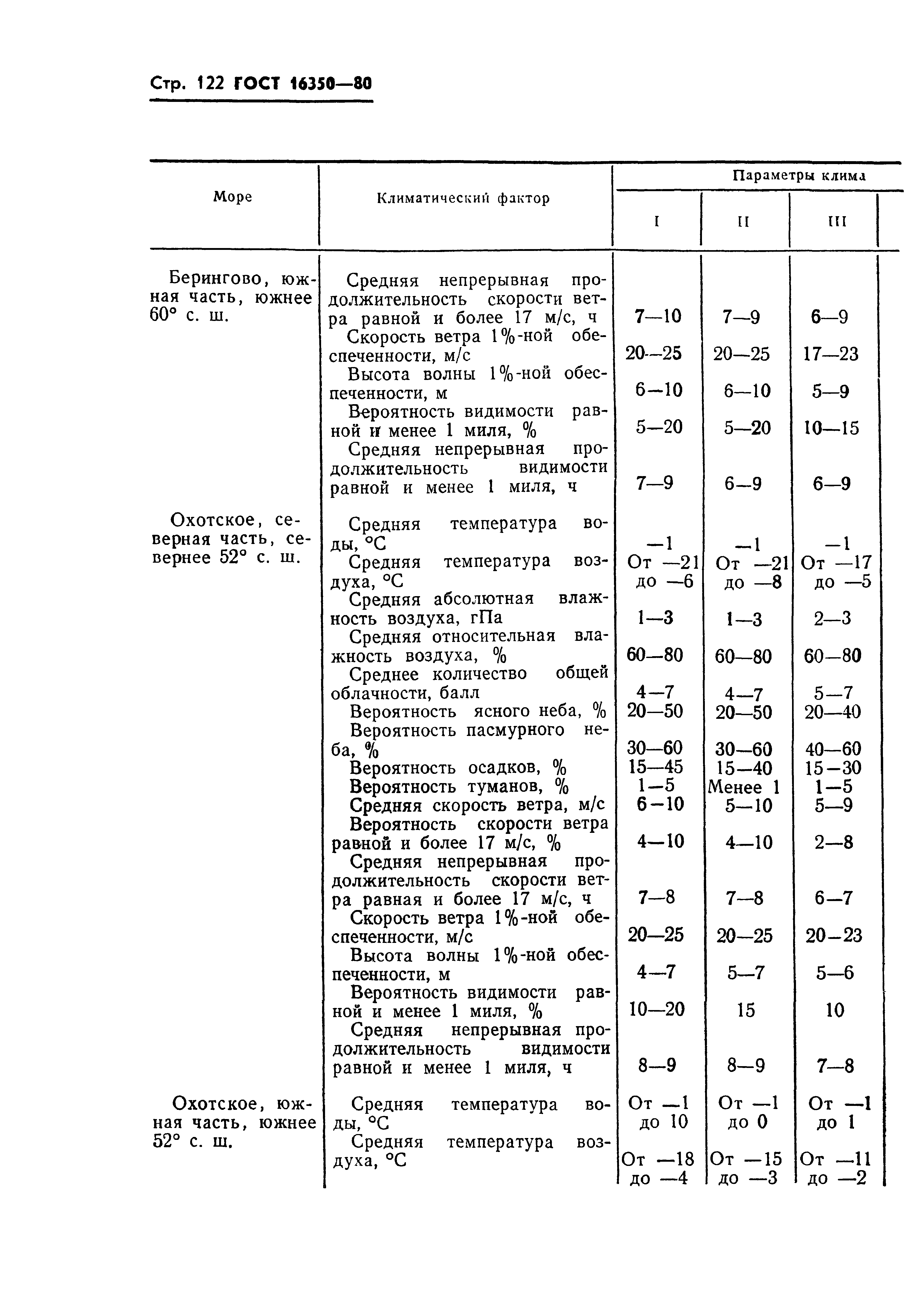 ГОСТ 16350-80