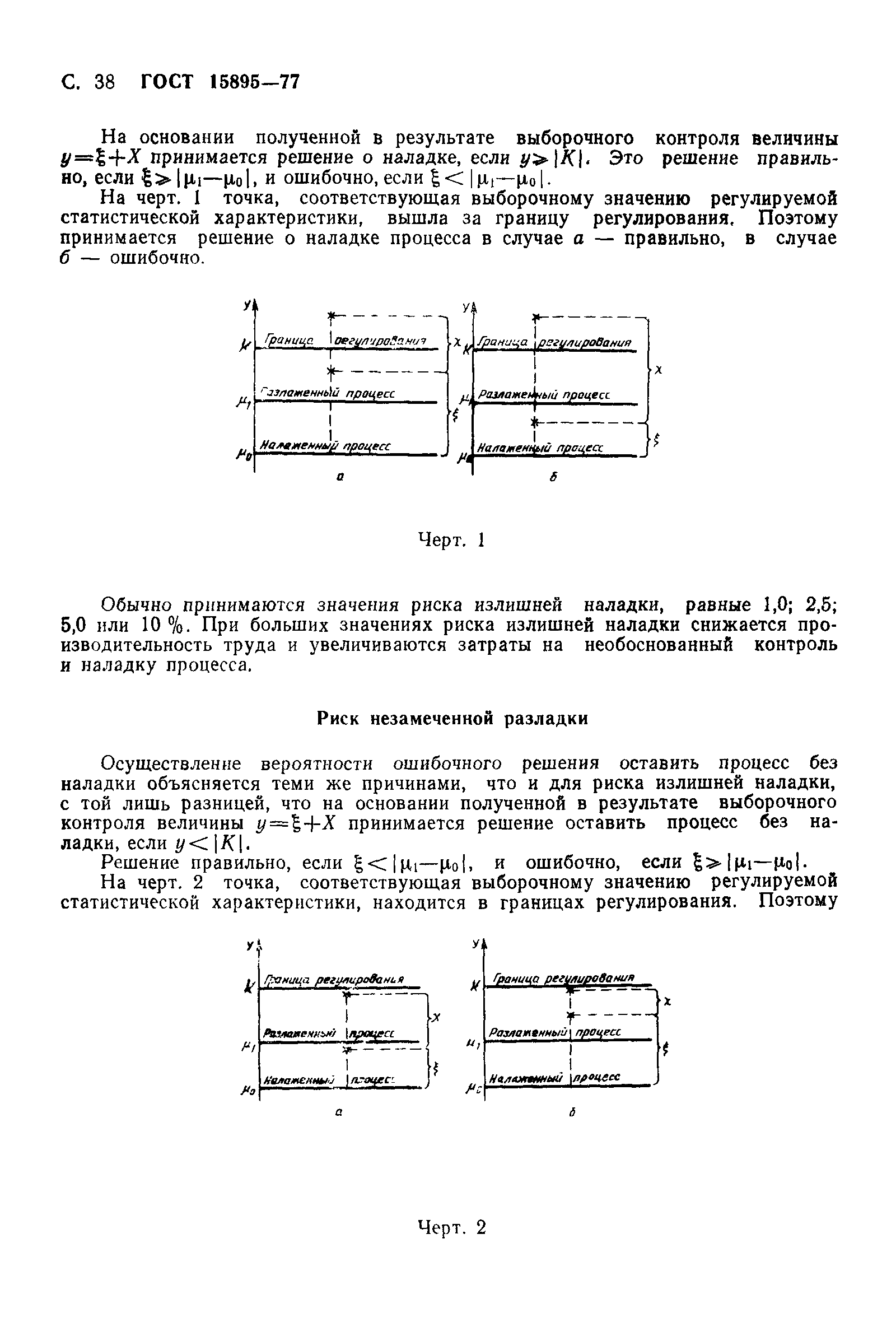 ГОСТ 15895-77