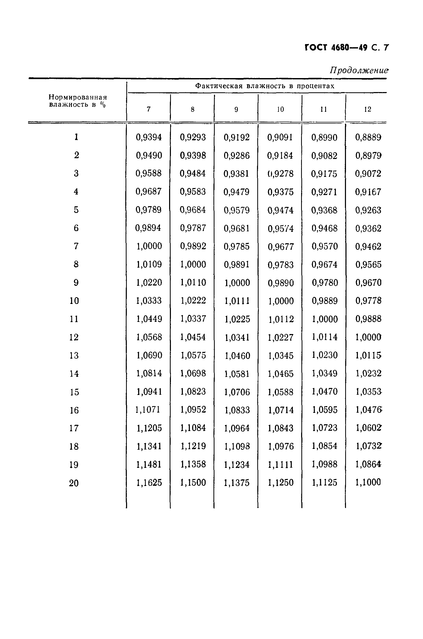 ГОСТ 4680-49