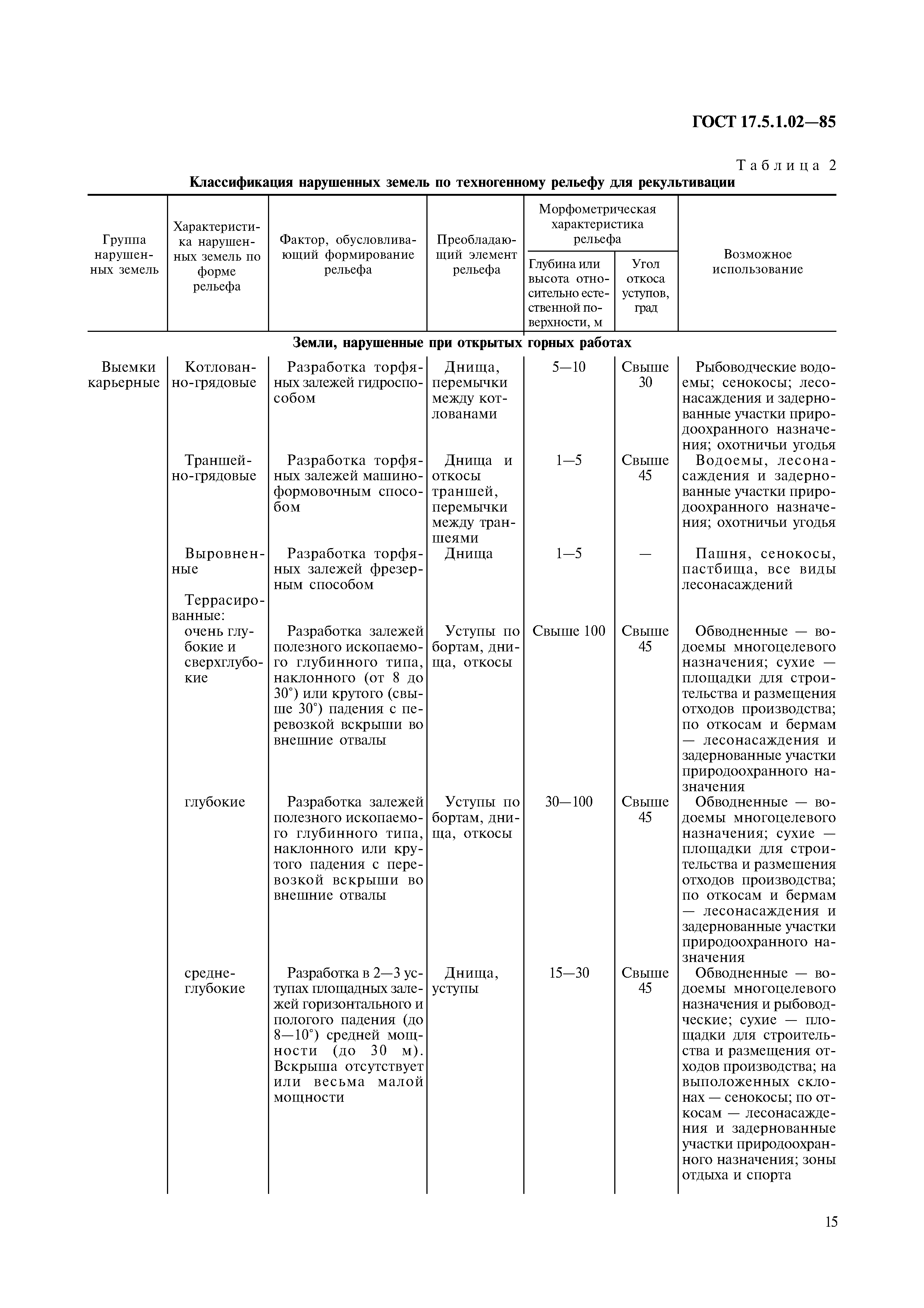 ГОСТ 17.5.1.02-85