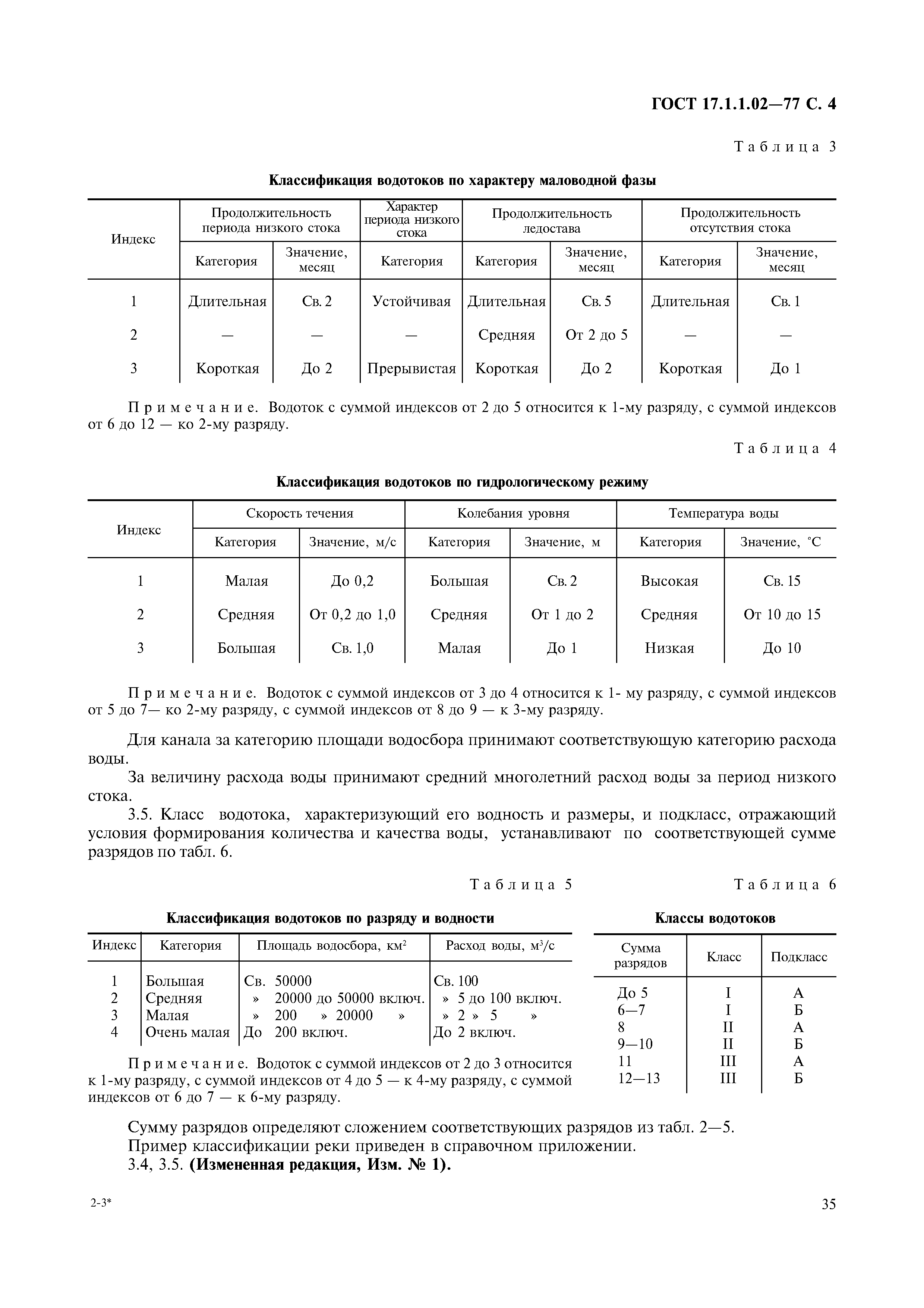 ГОСТ 17.1.1.02-77