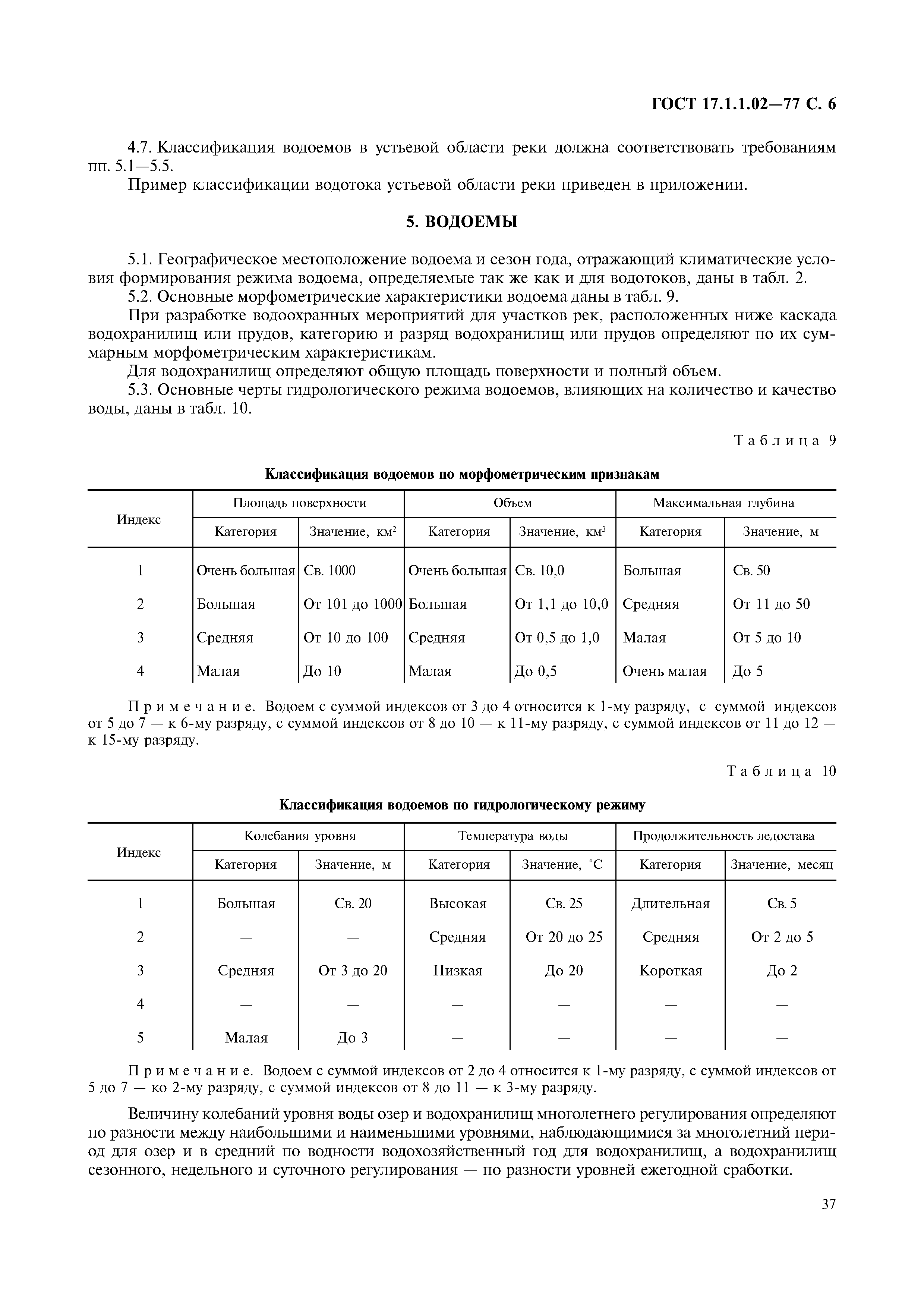 ГОСТ 17.1.1.02-77