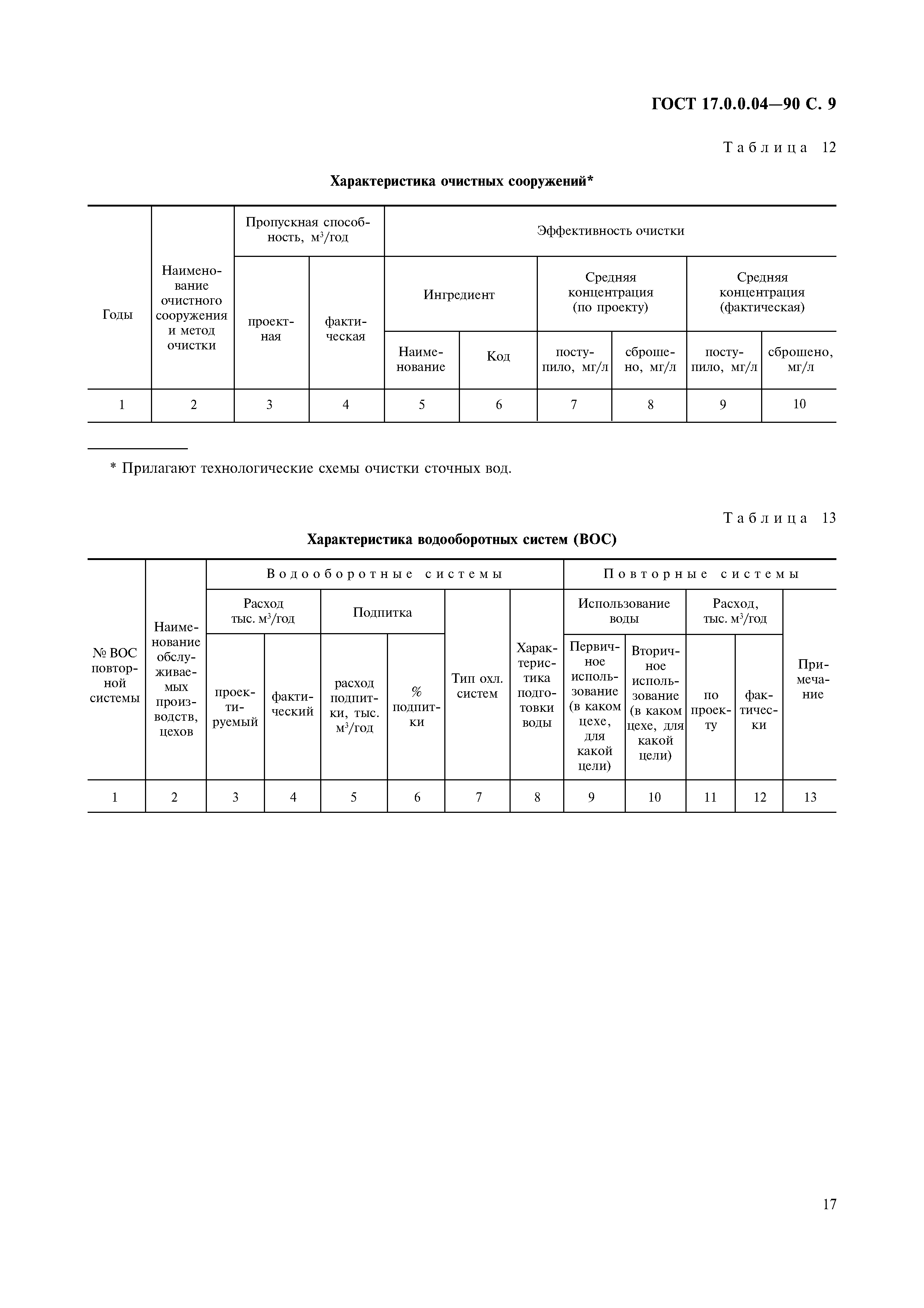 ГОСТ 17.0.0.04-90