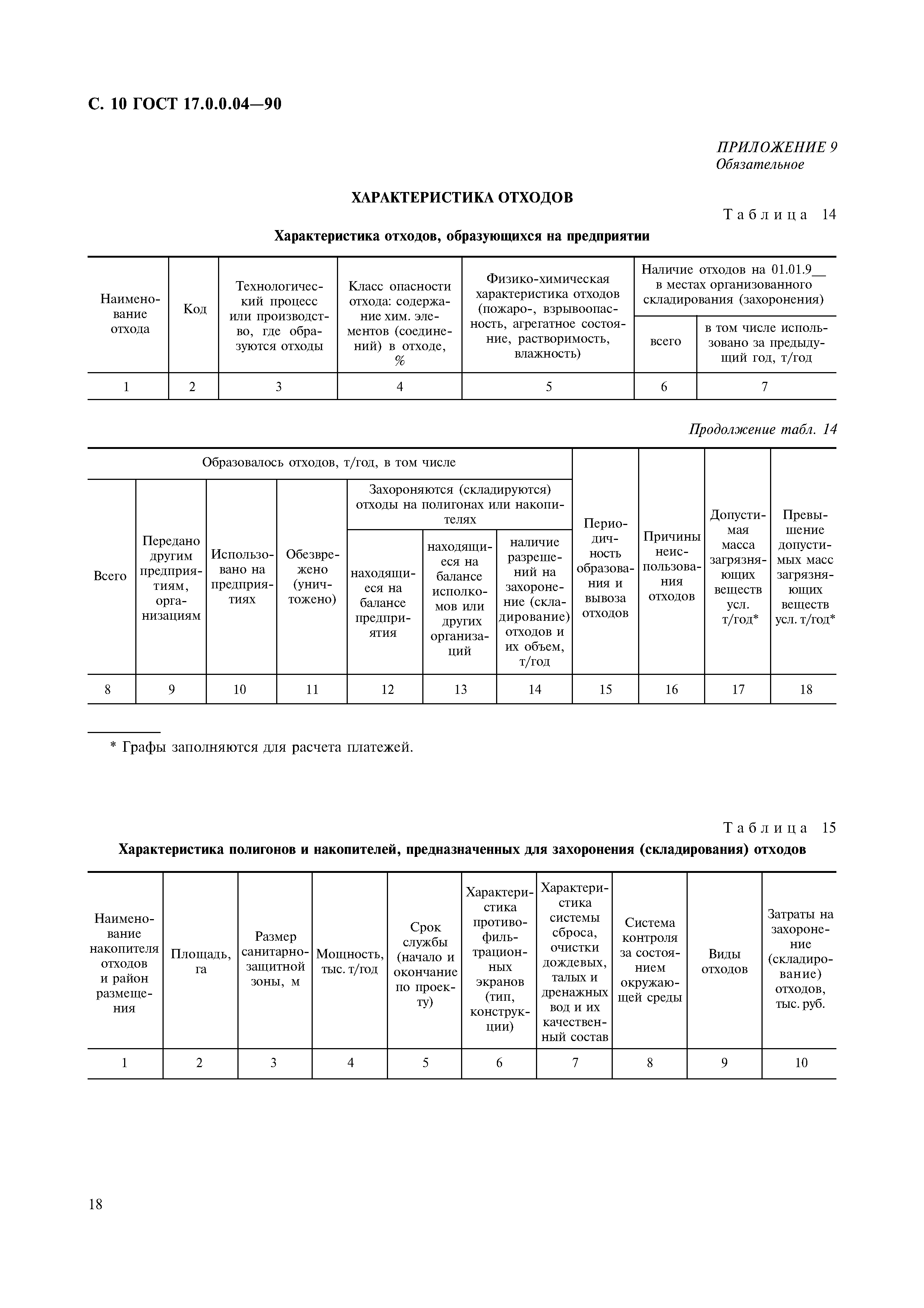 ГОСТ 17.0.0.04-90