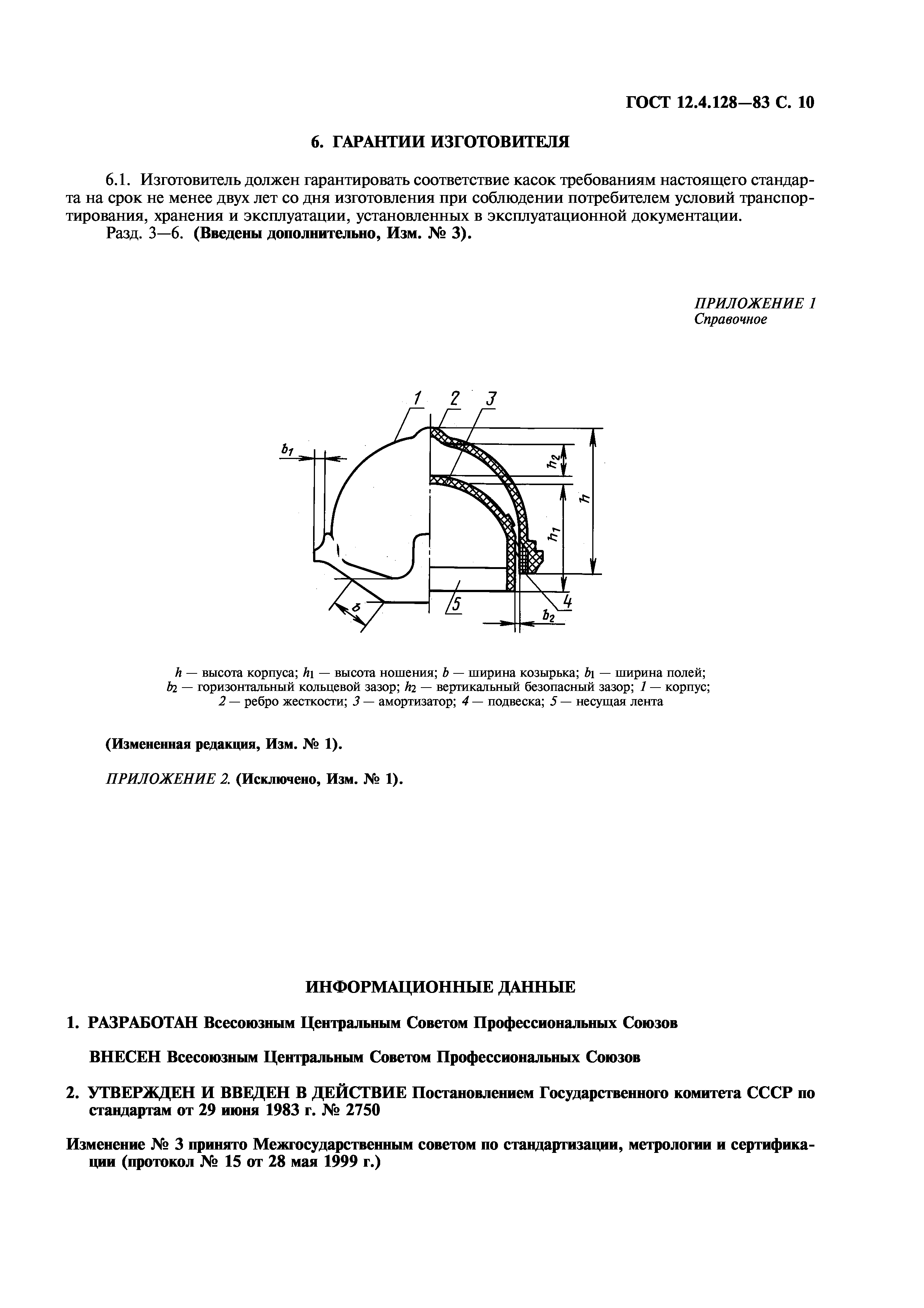 ГОСТ 12.4.128-83