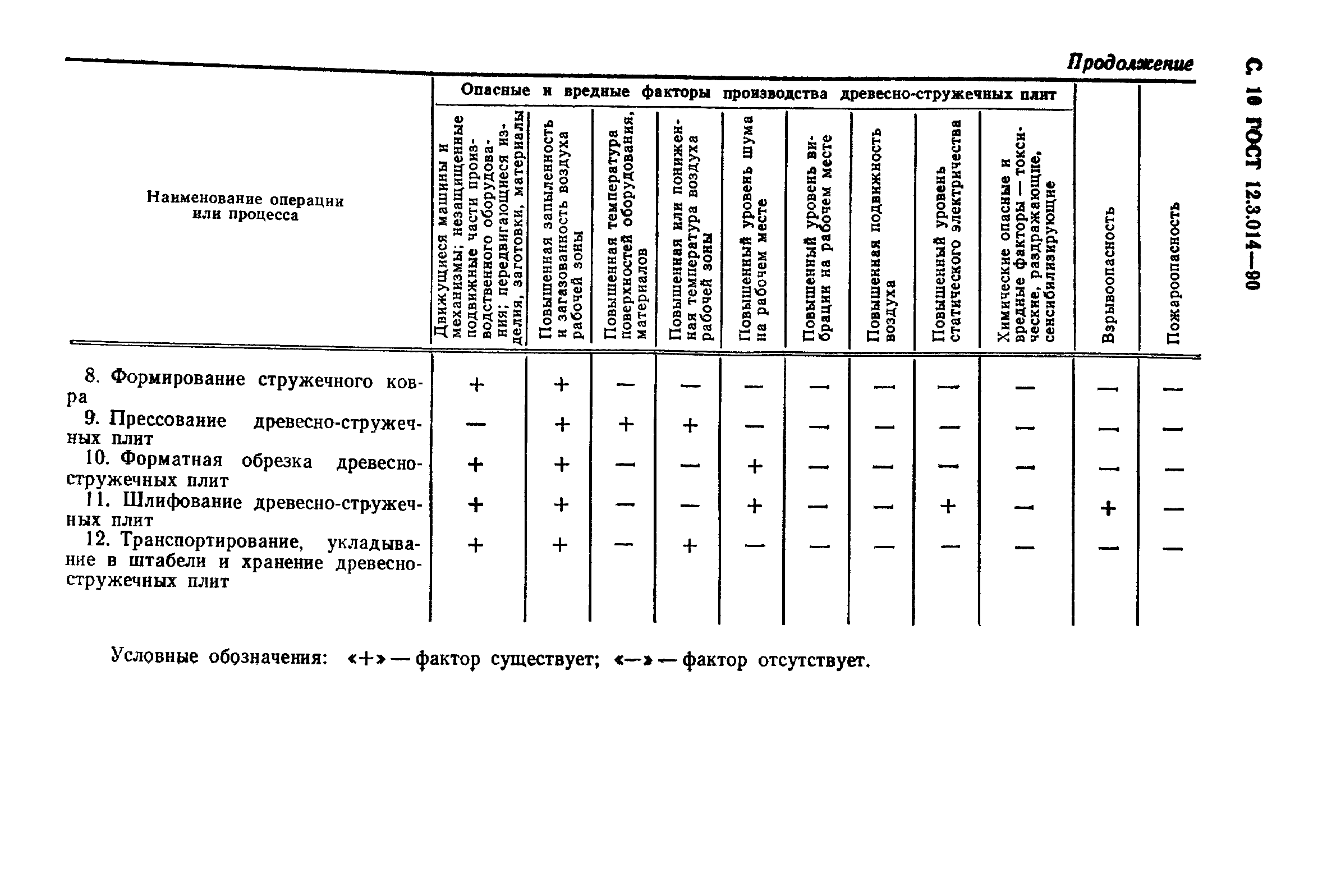 ГОСТ 12.3.014-90