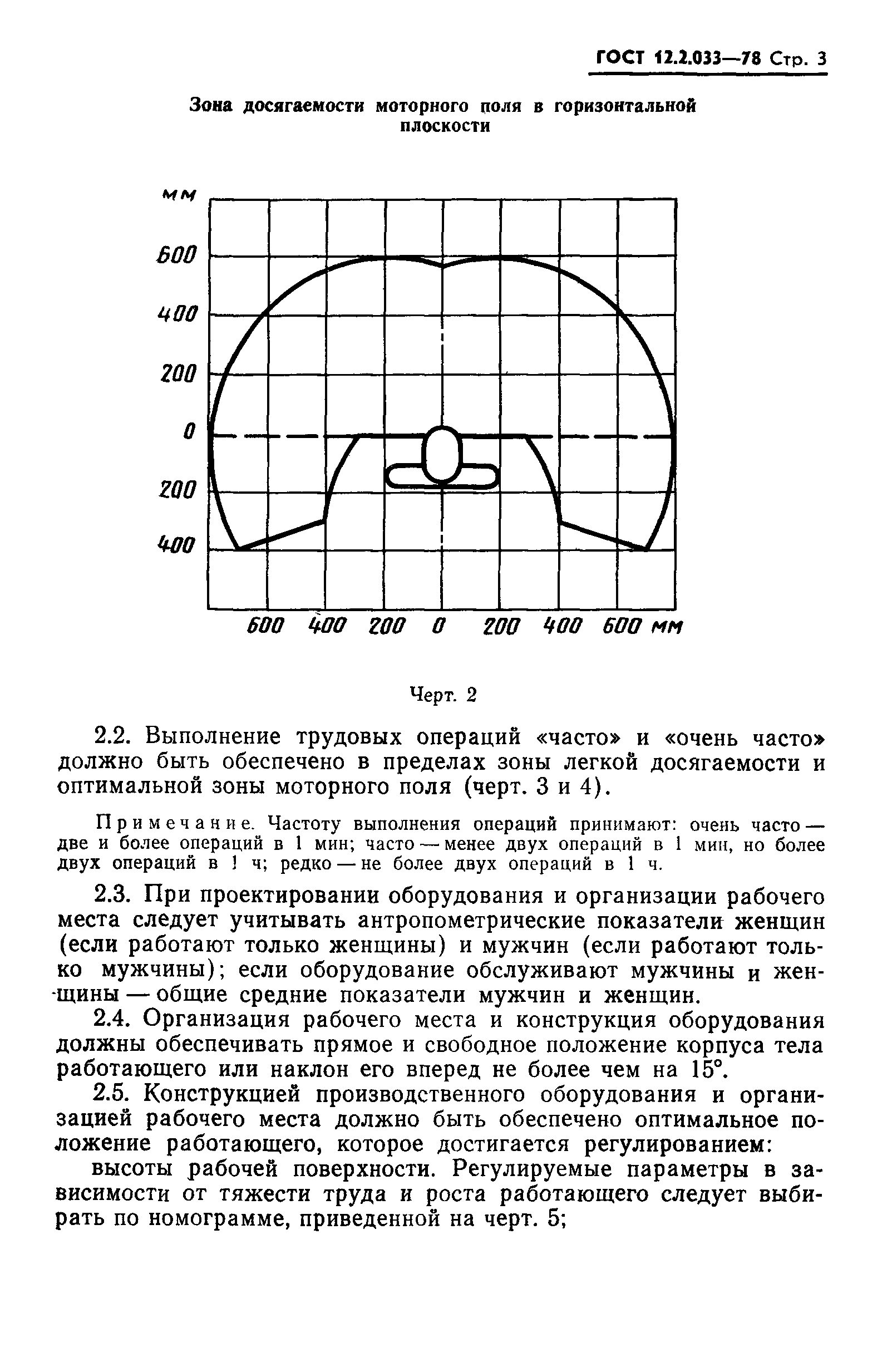 ГОСТ 12.2.033-78