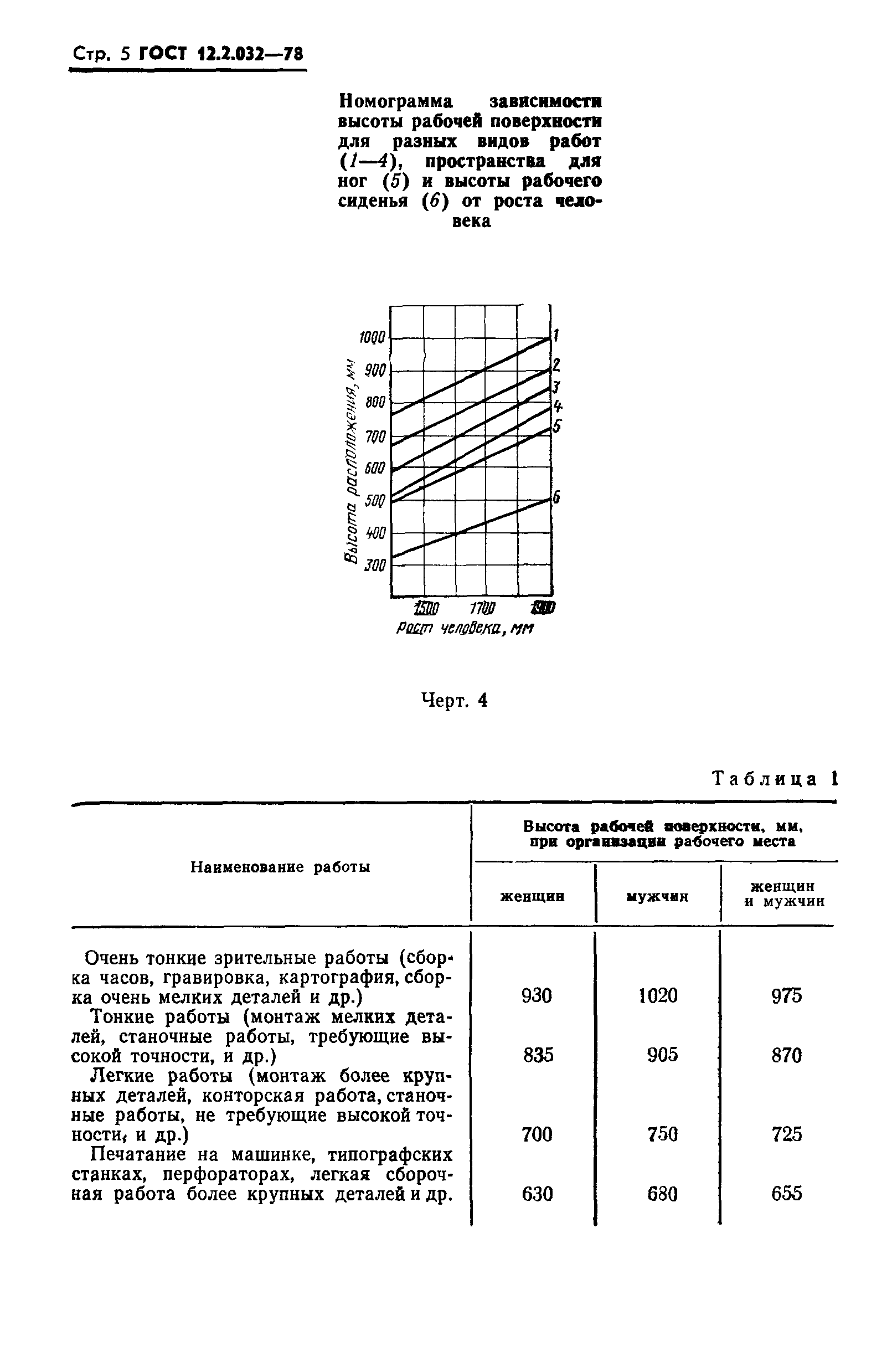 ГОСТ 12.2.032-78