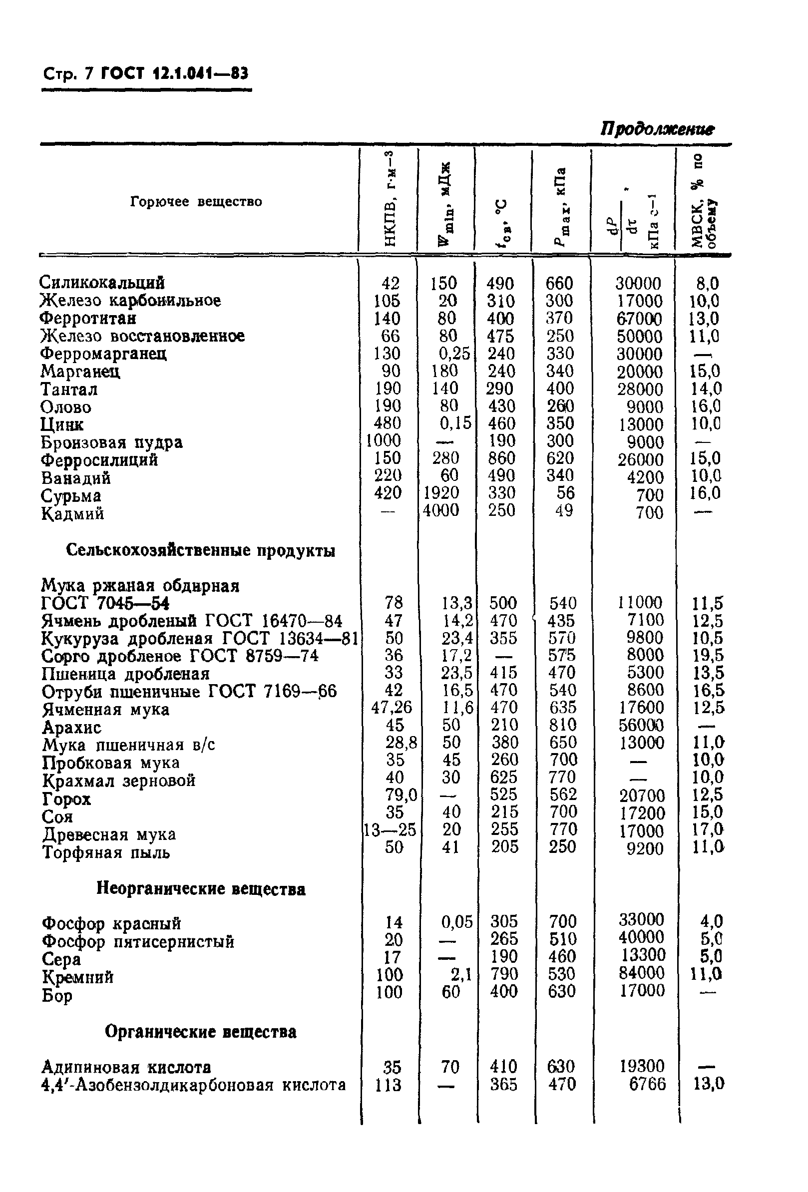 ГОСТ 12.1.041-83