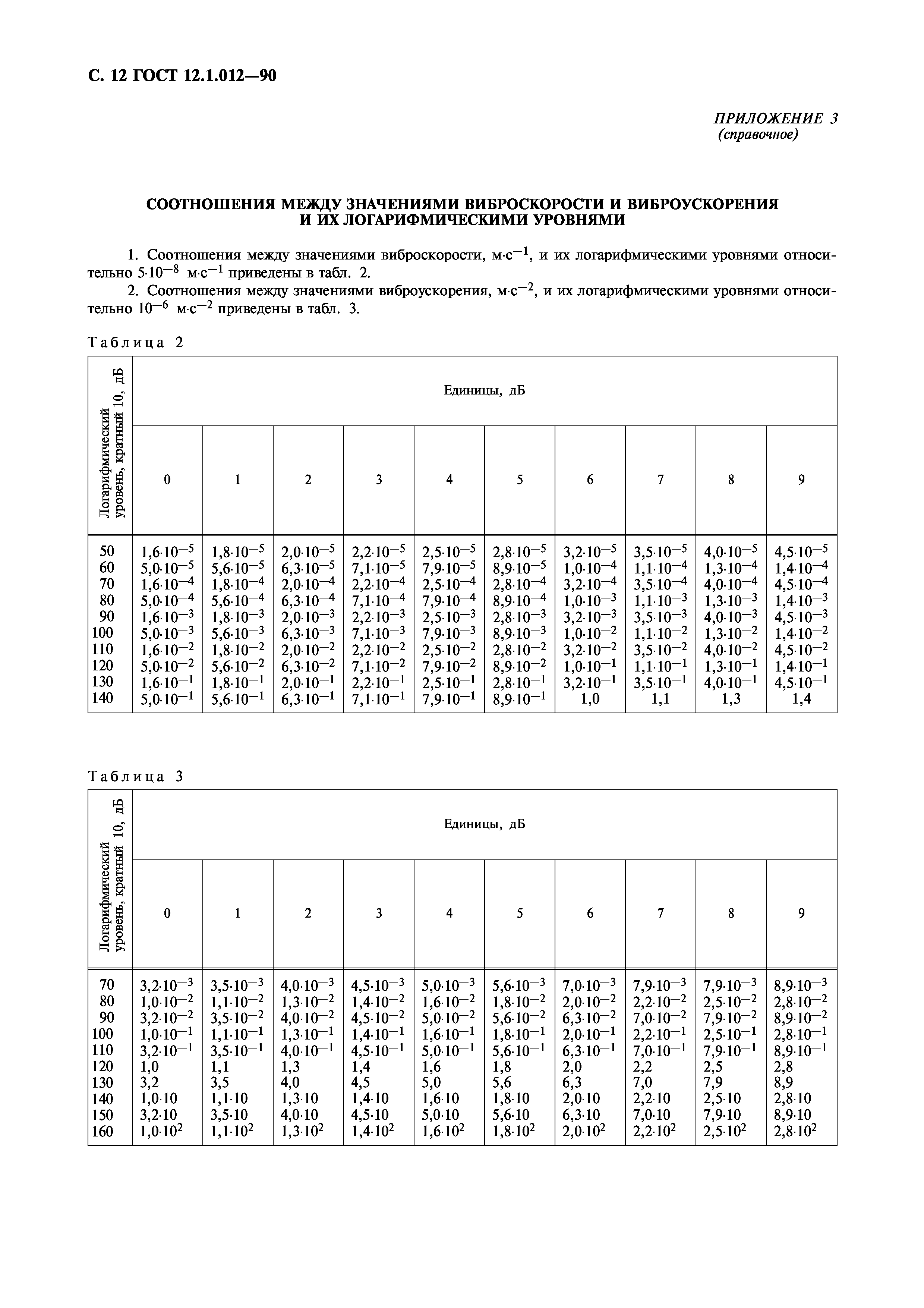 ГОСТ 12.1.012-90