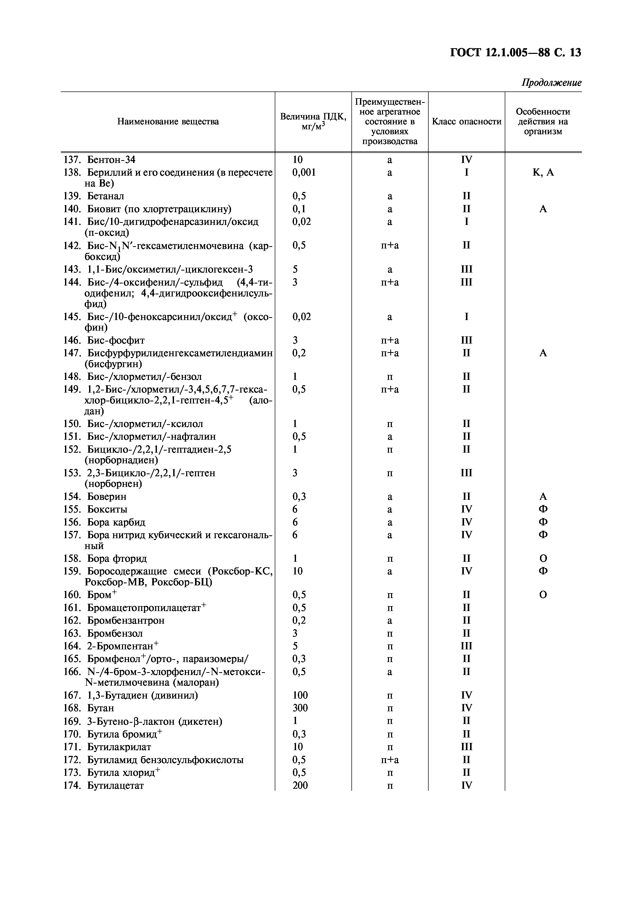 ГОСТ 12.1.005-88