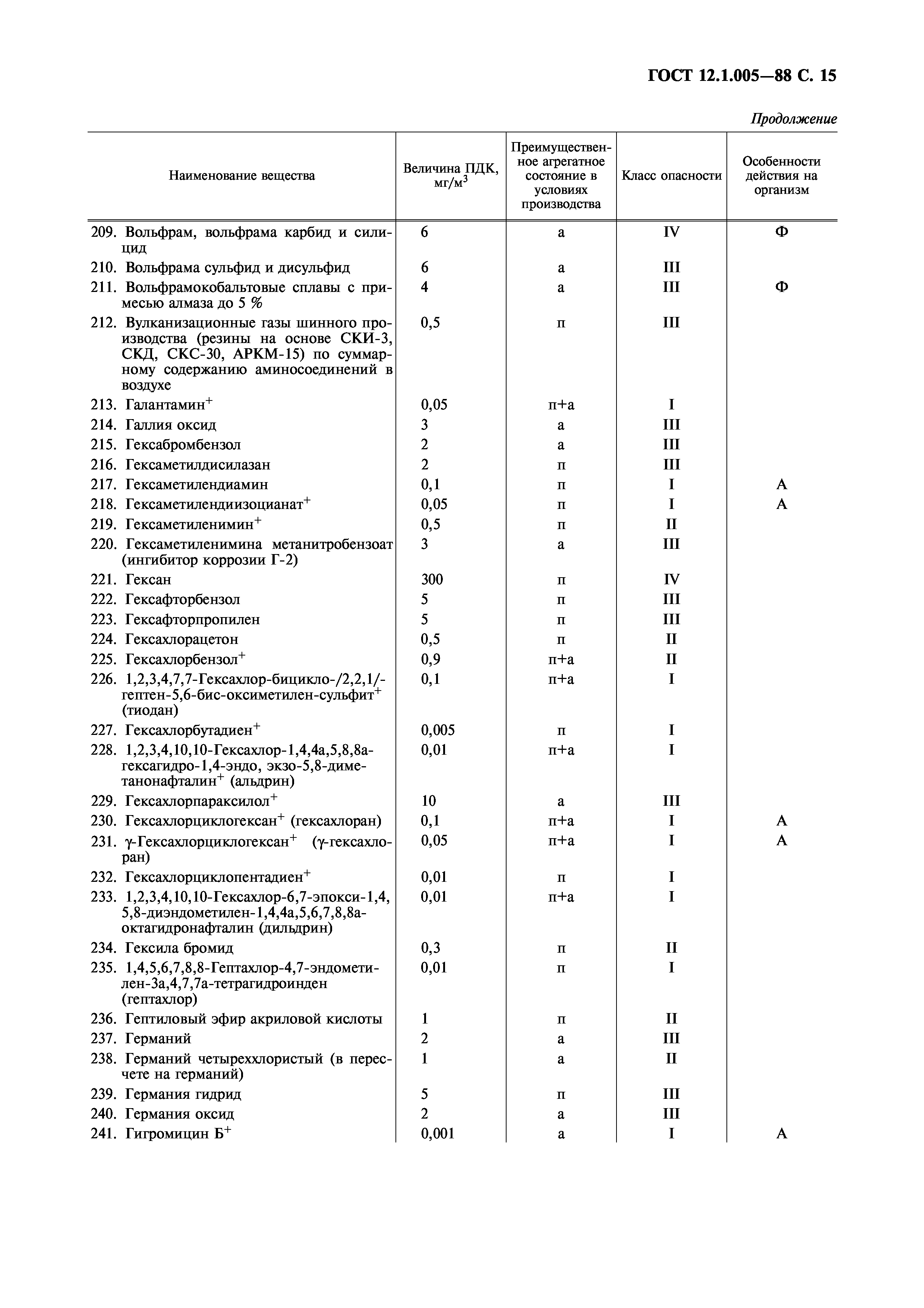 ГОСТ 12.1.005-88