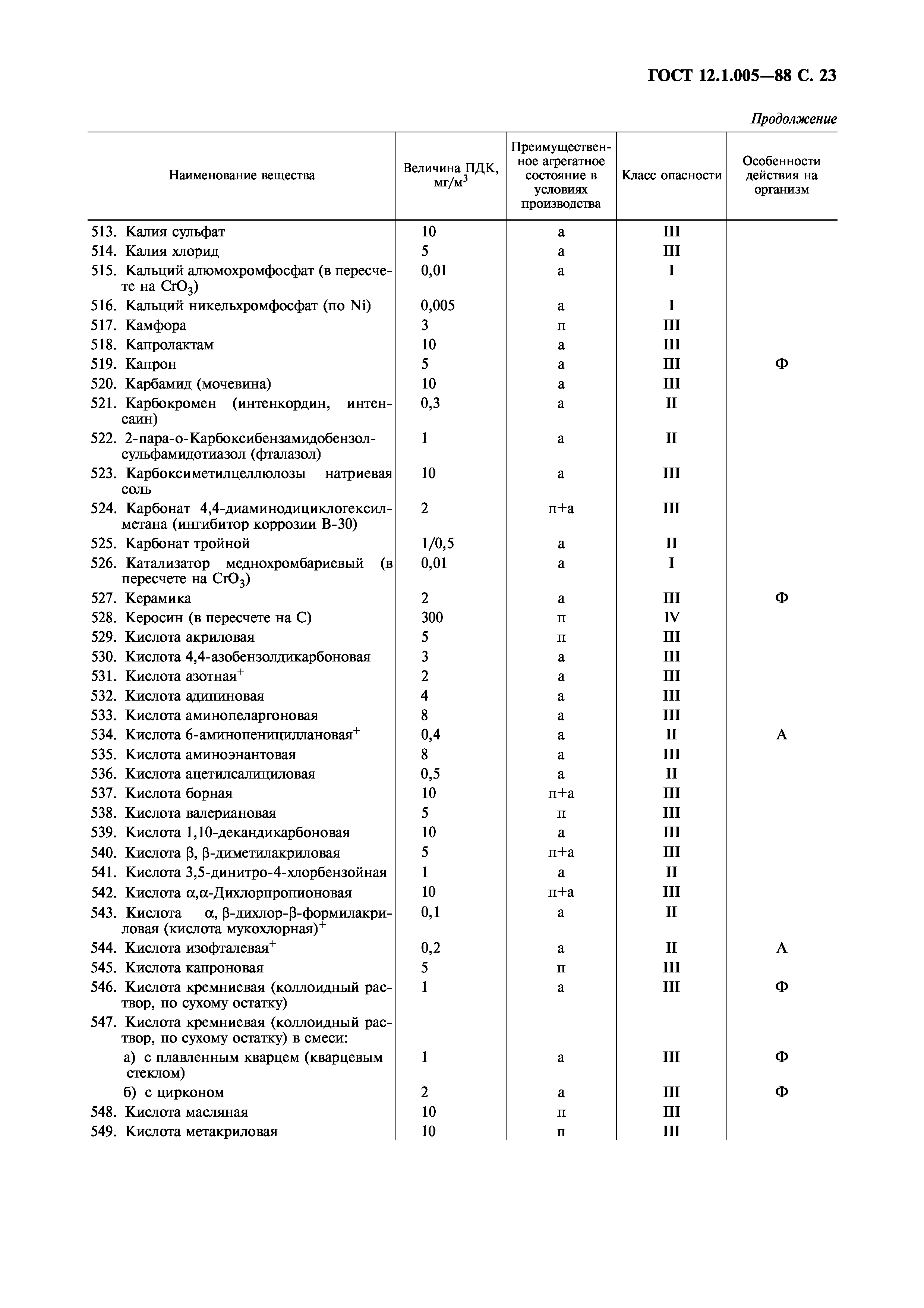 ГОСТ 12.1.005-88