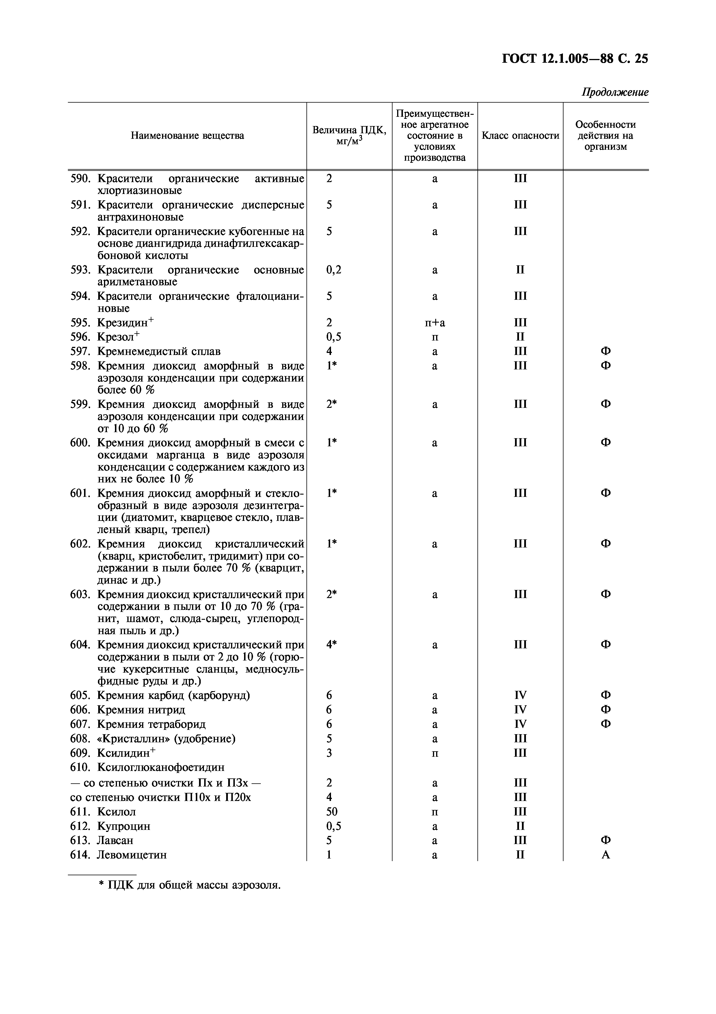 ГОСТ 12.1.005-88