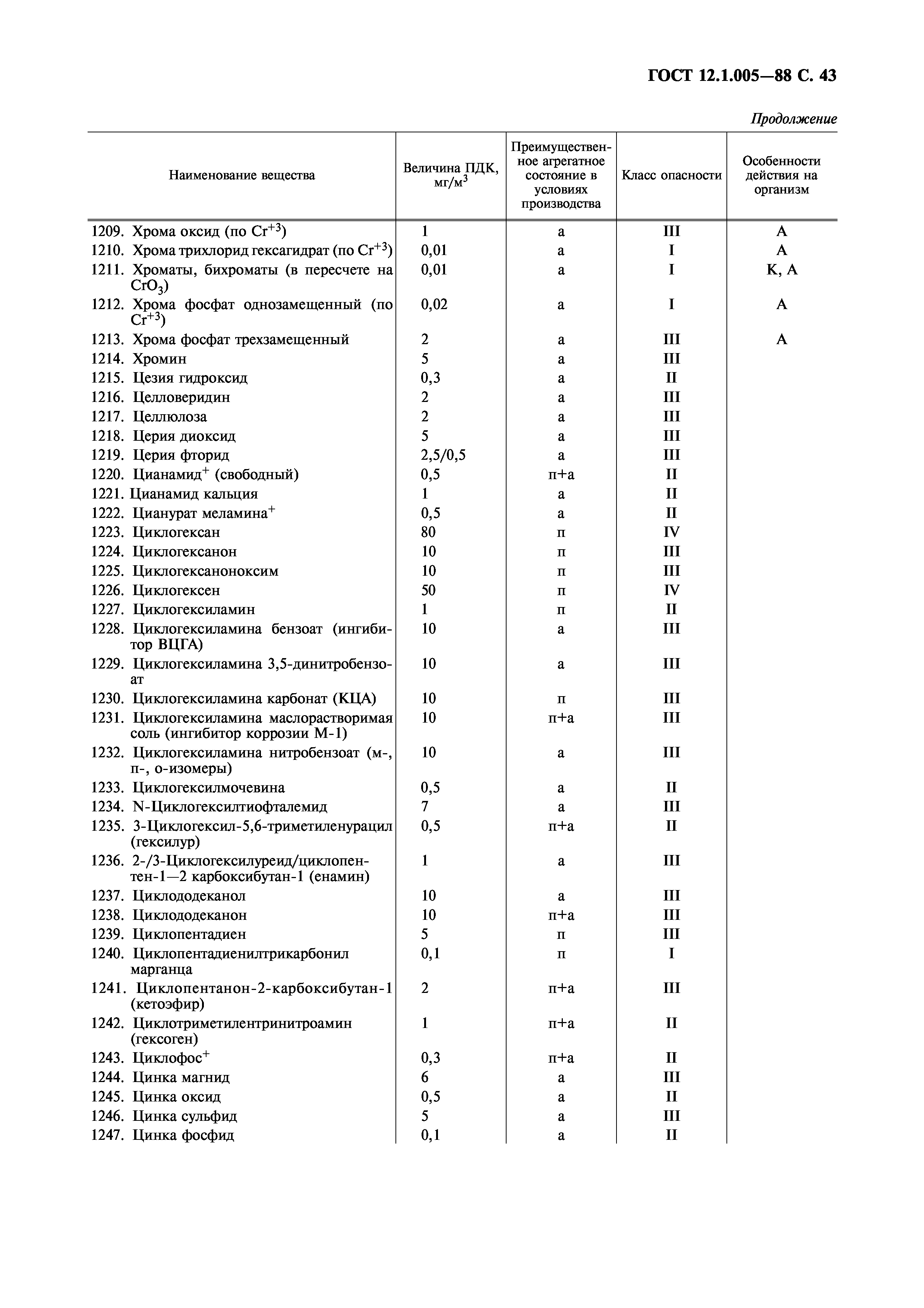 ГОСТ 12.1.005-88