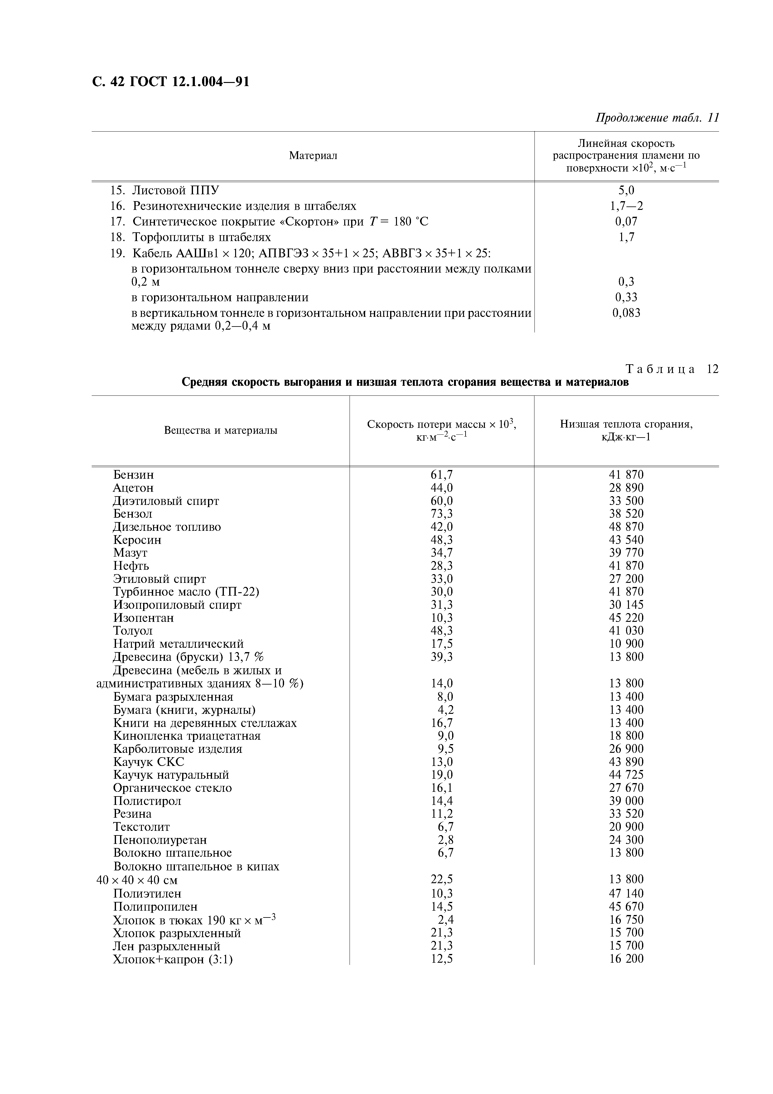 ГОСТ 12.1.004-91