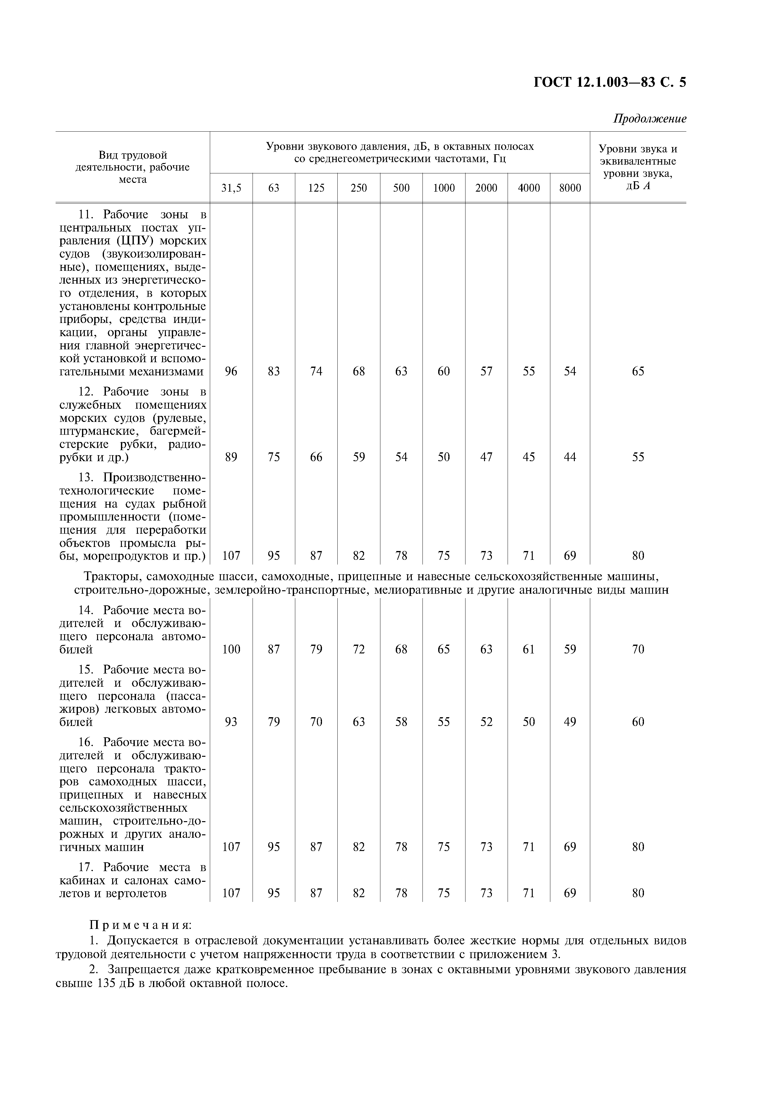 ГОСТ 12.1.003-83