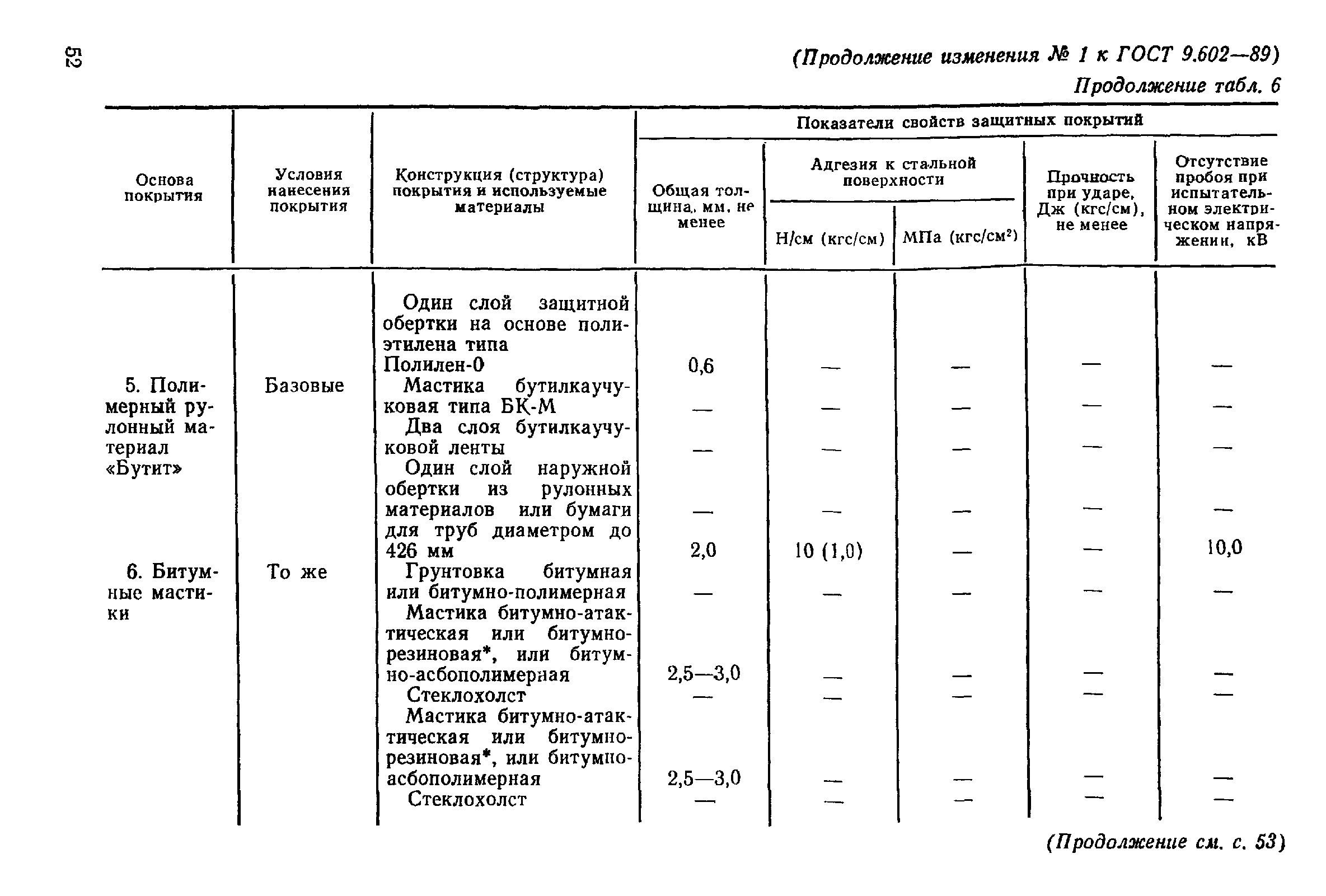 ГОСТ 9.602-89