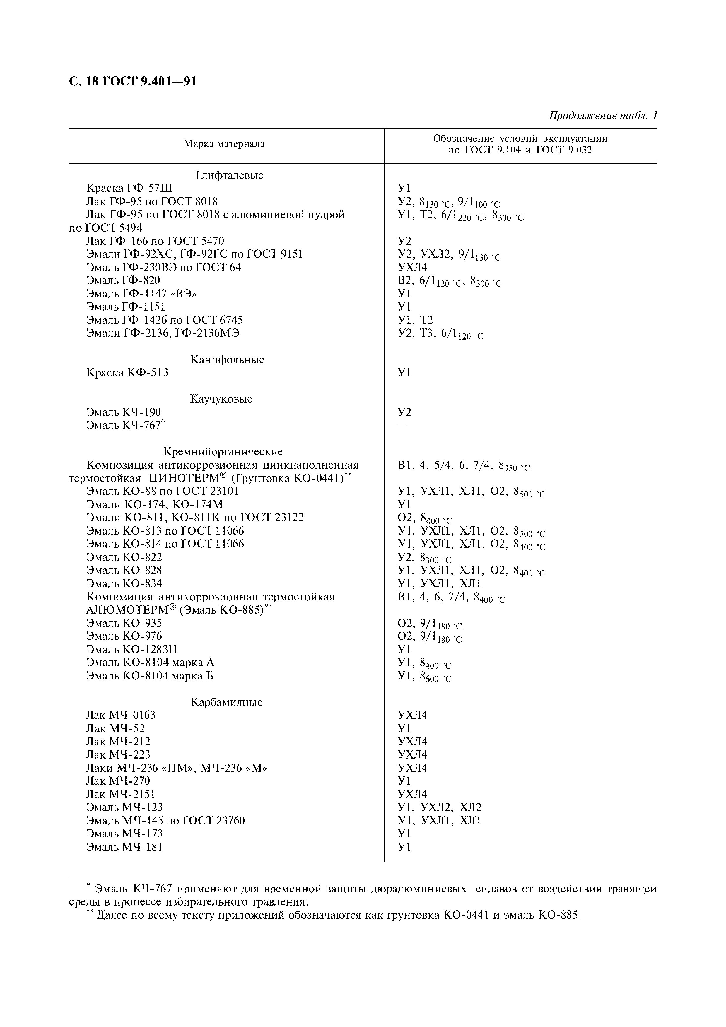 ГОСТ 9.401-91