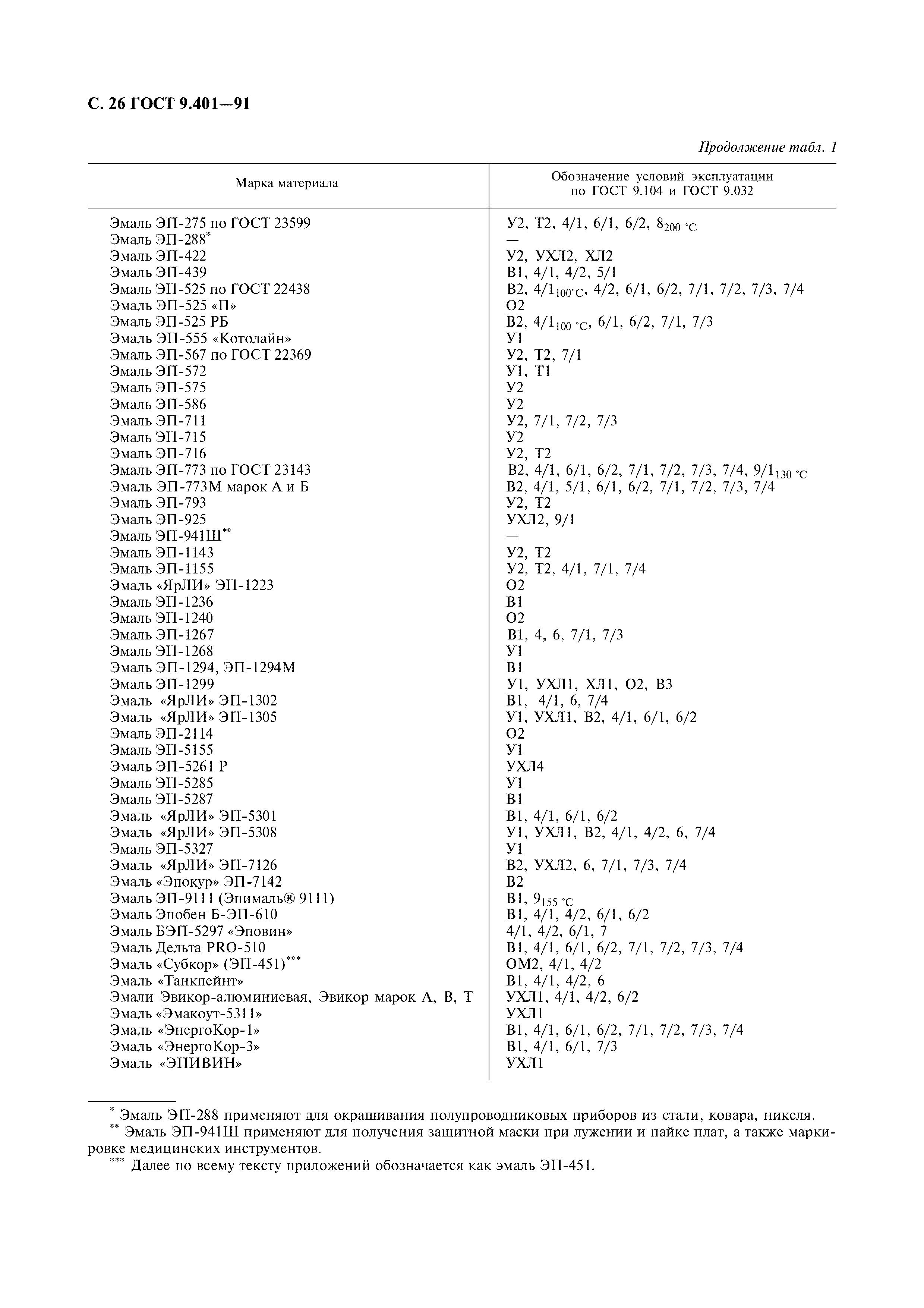 ГОСТ 9.401-91