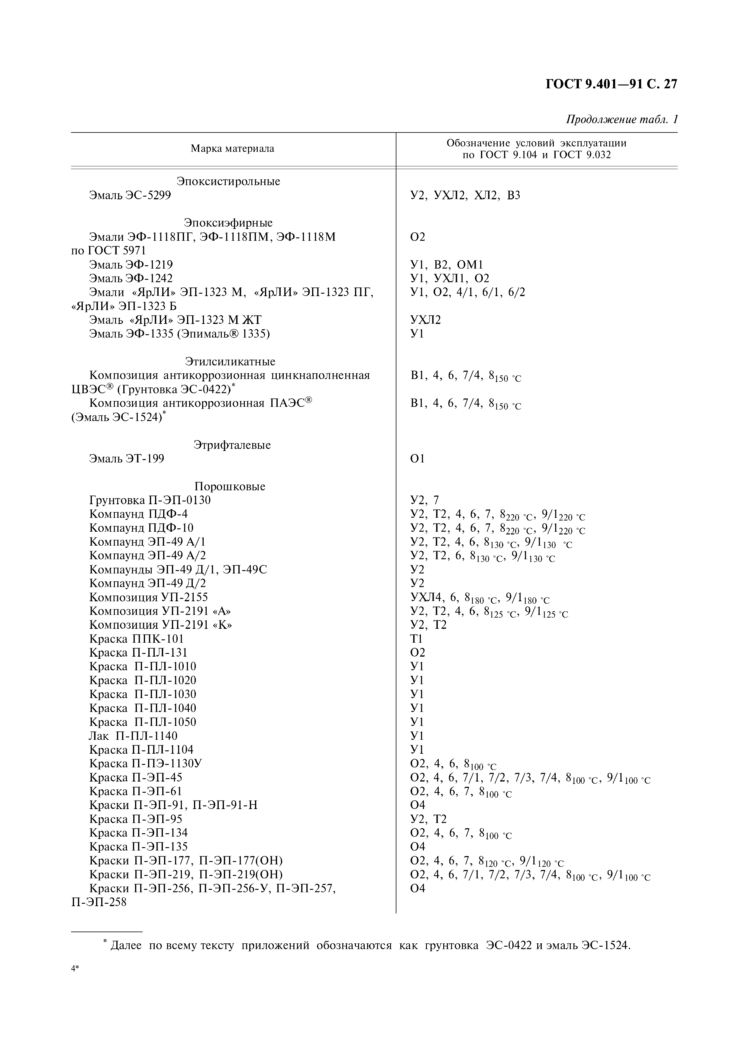 ГОСТ 9.401-91