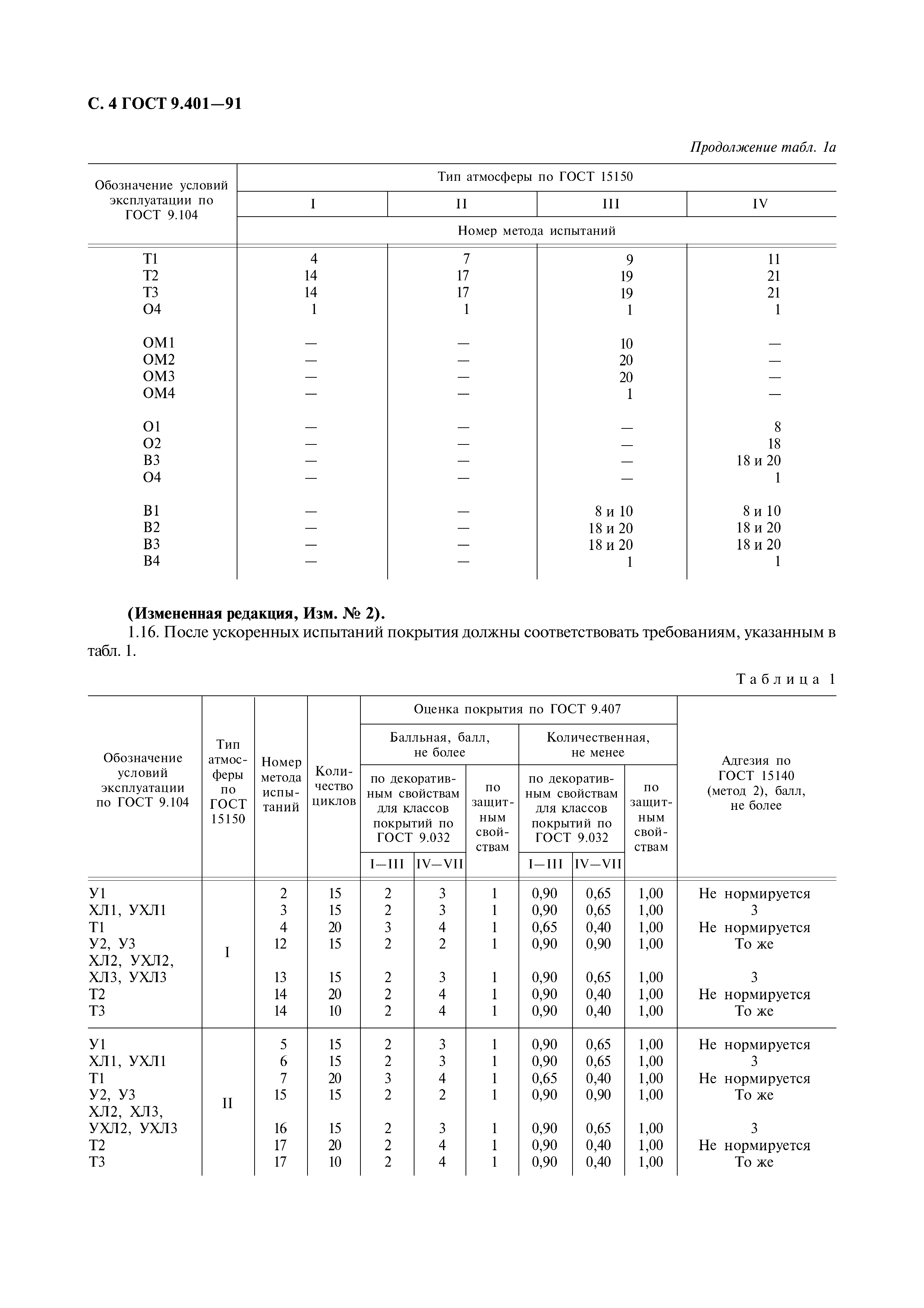 ГОСТ 9.401-91