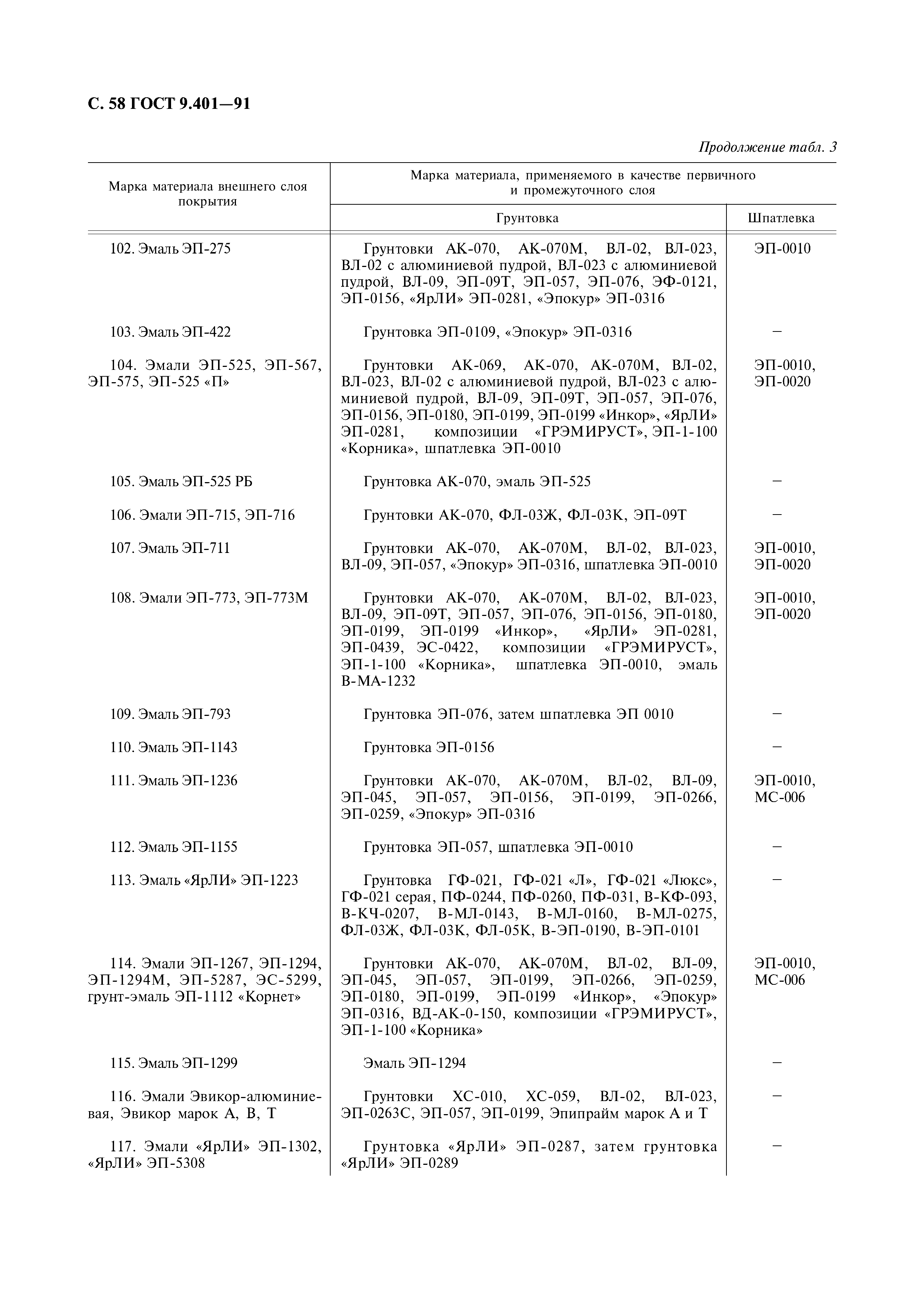 ГОСТ 9.401-91