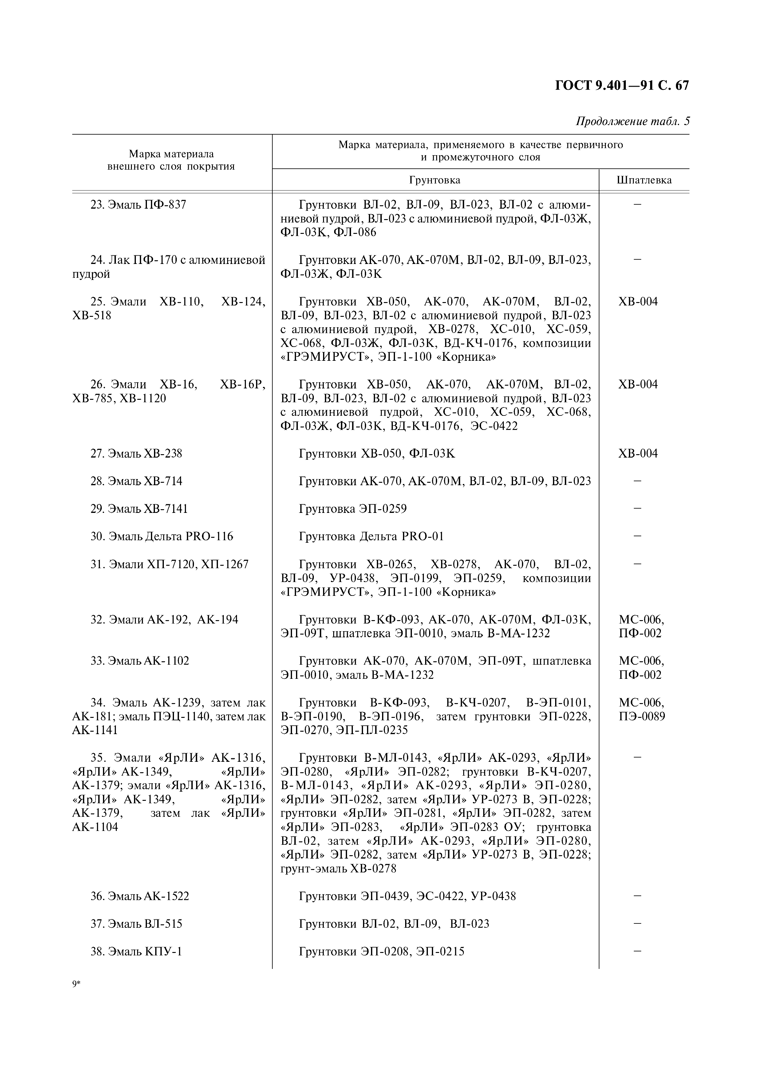 ГОСТ 9.401-91