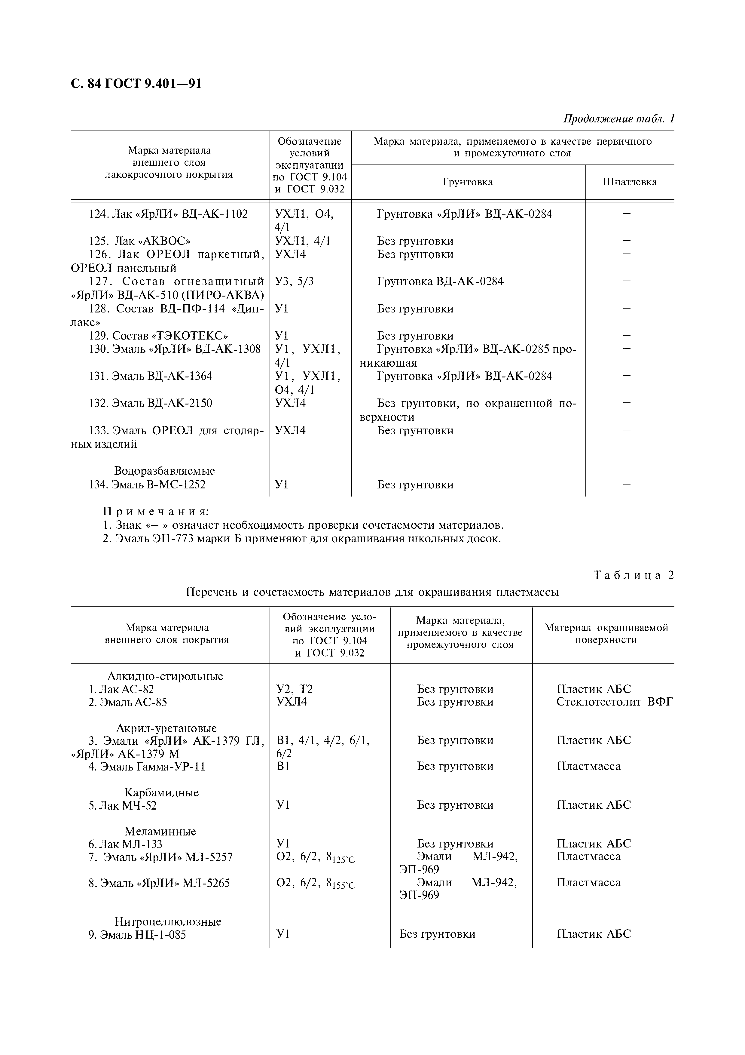 ГОСТ 9.401-91