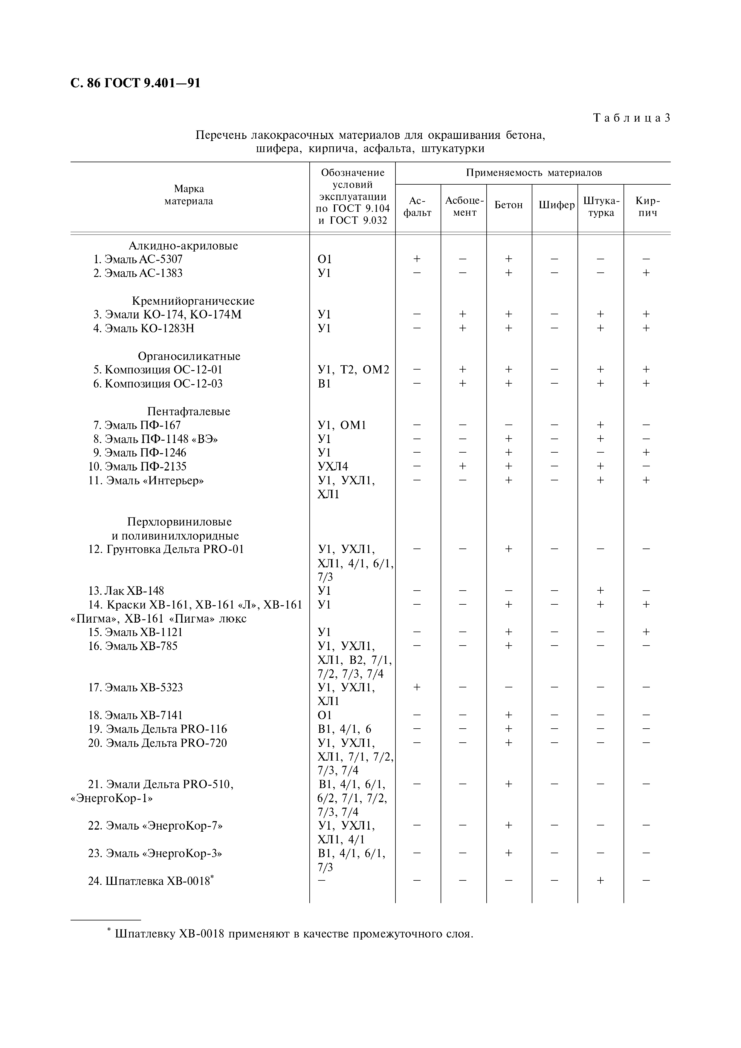 ГОСТ 9.401-91