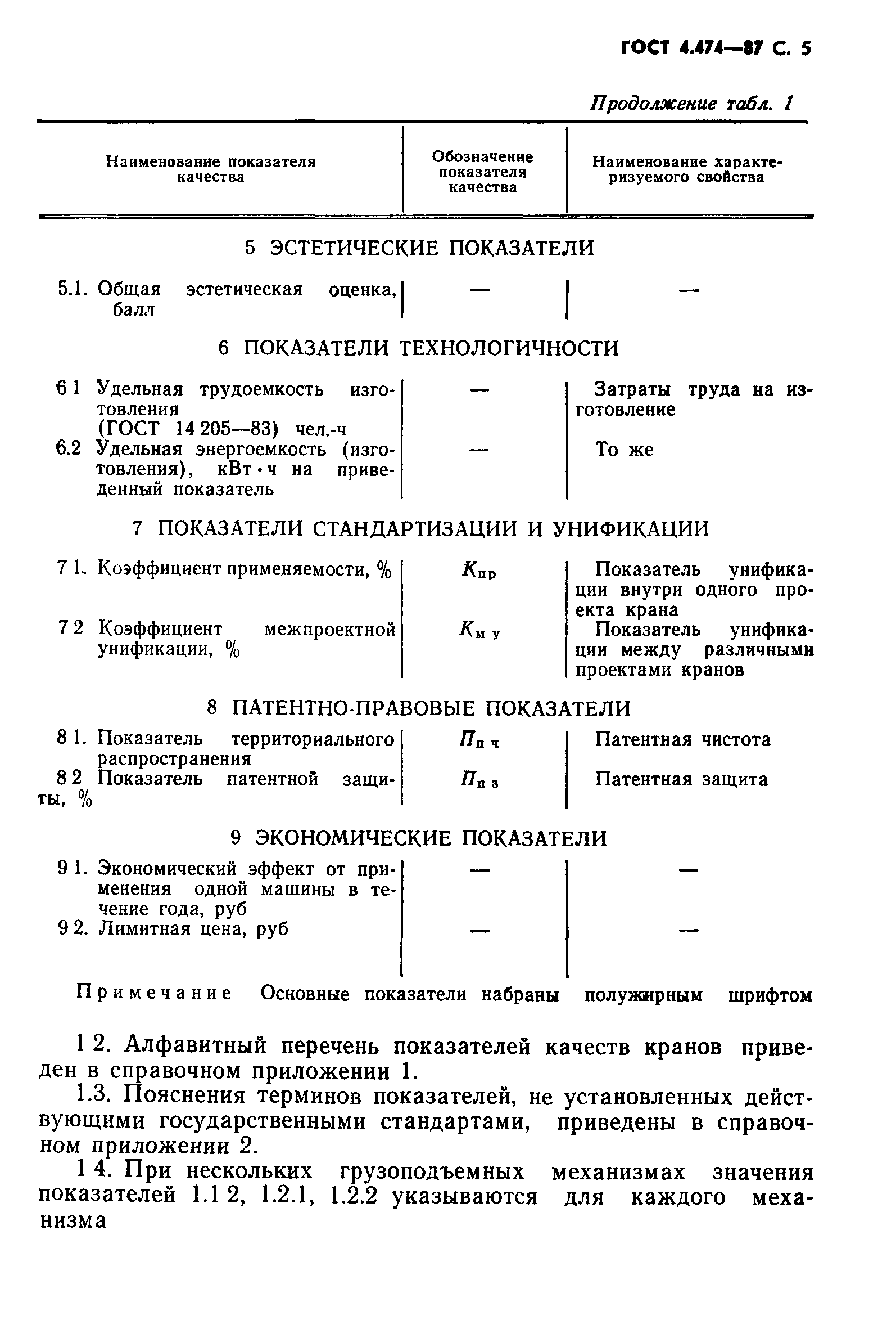 ГОСТ 4.474-87