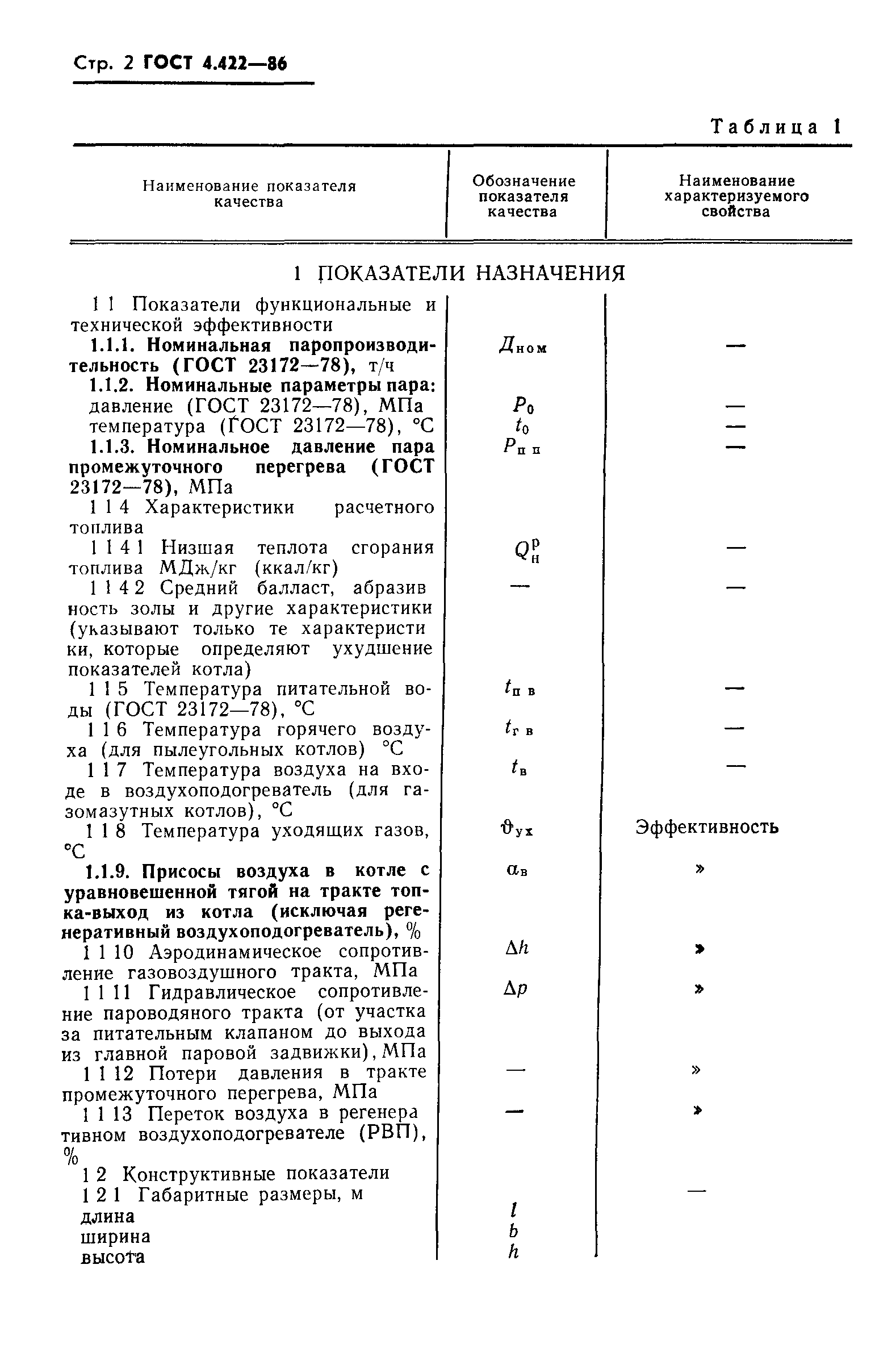 ГОСТ 4.422-86