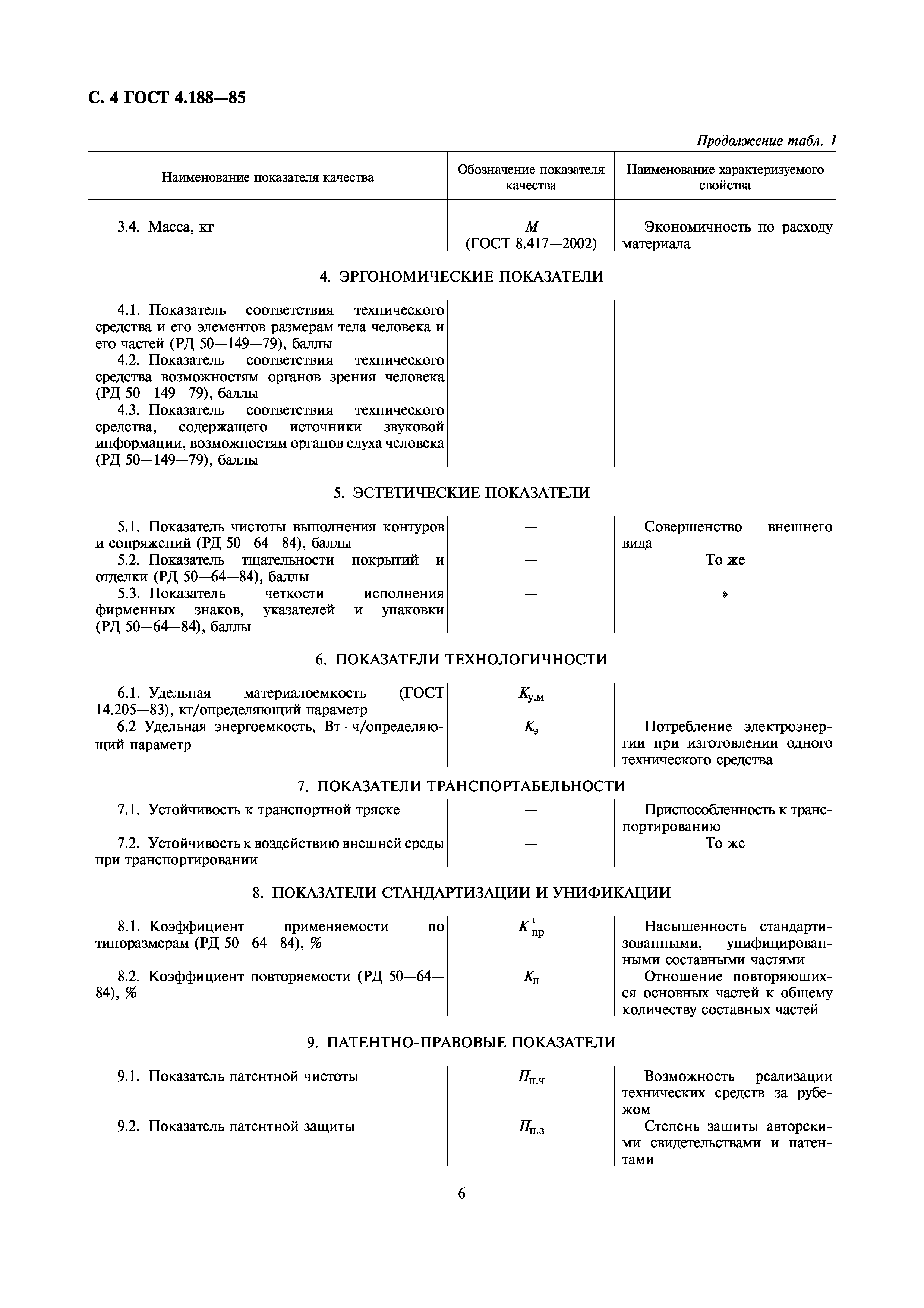 ГОСТ 4.188-85