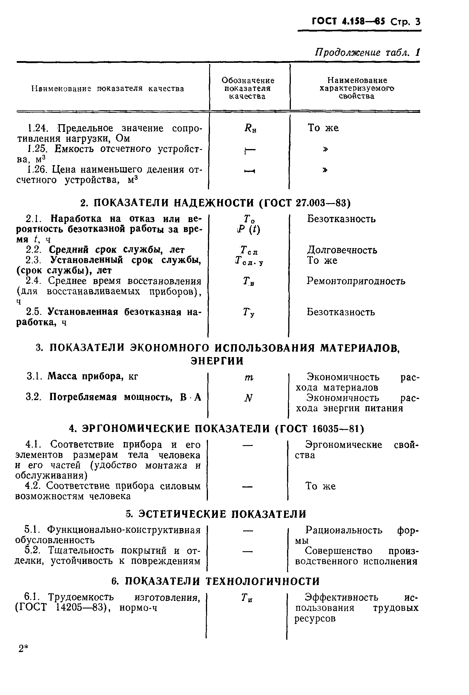 ГОСТ 4.158-85