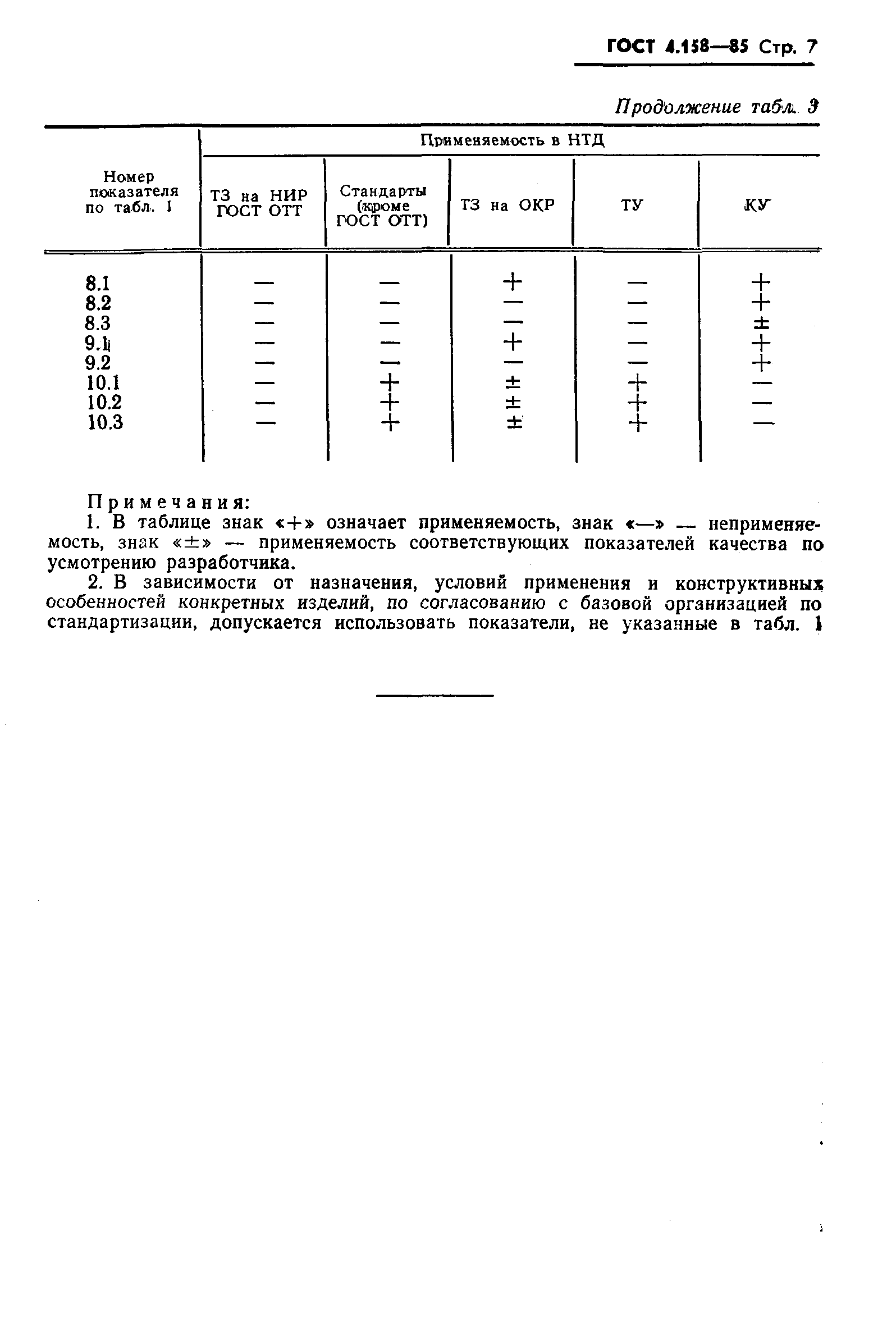 ГОСТ 4.158-85