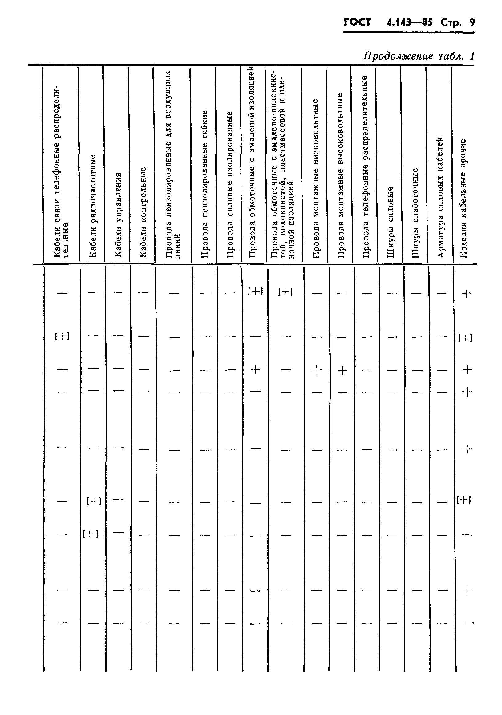 ГОСТ 4.143-85