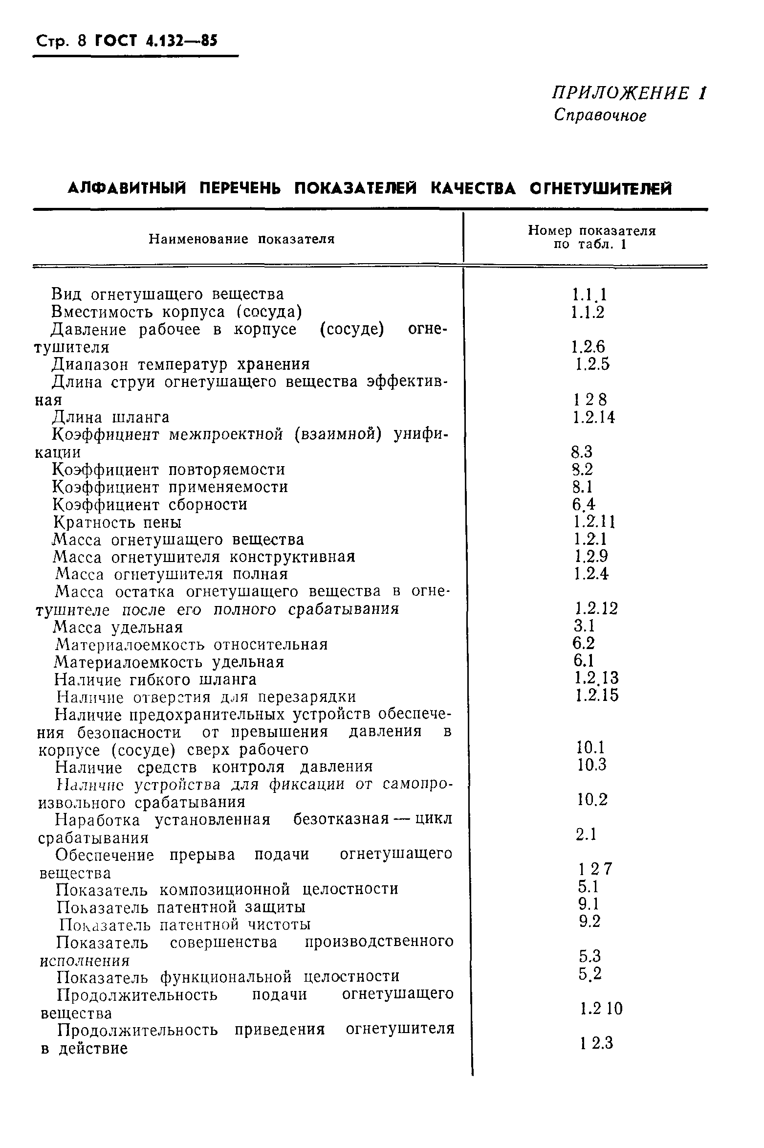 ГОСТ 4.132-85