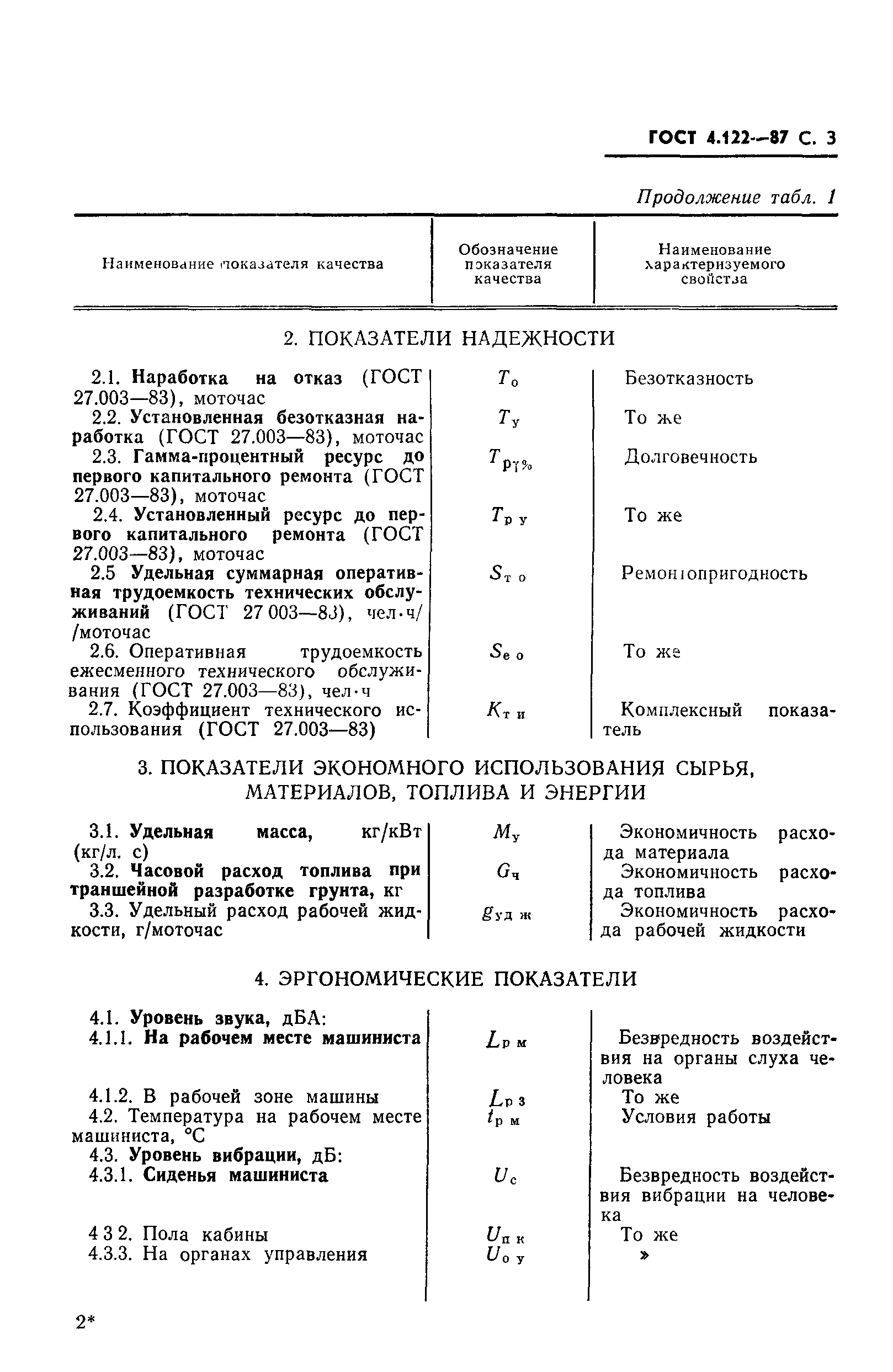 ГОСТ 4.122-87