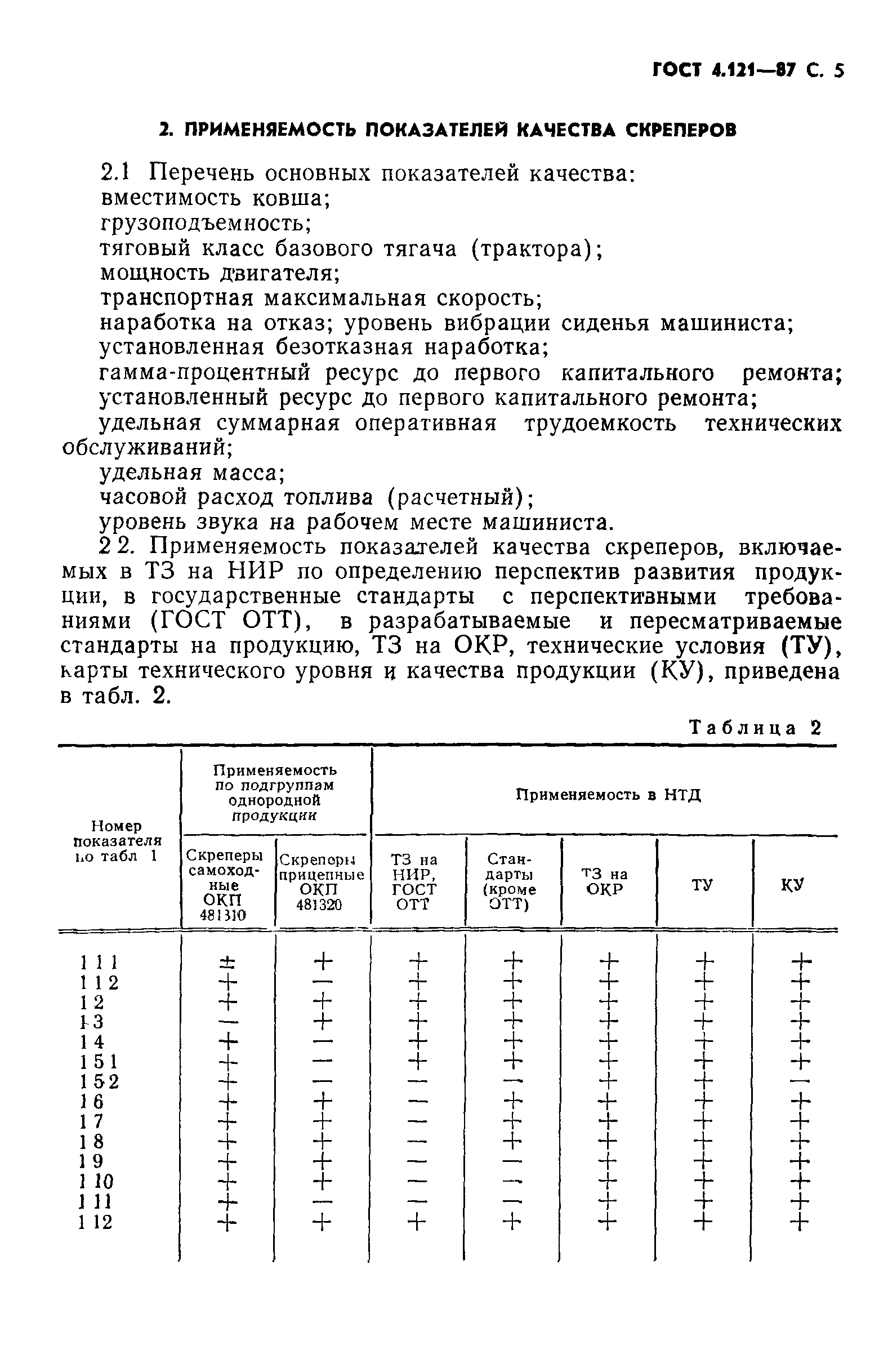 ГОСТ 4.121-87