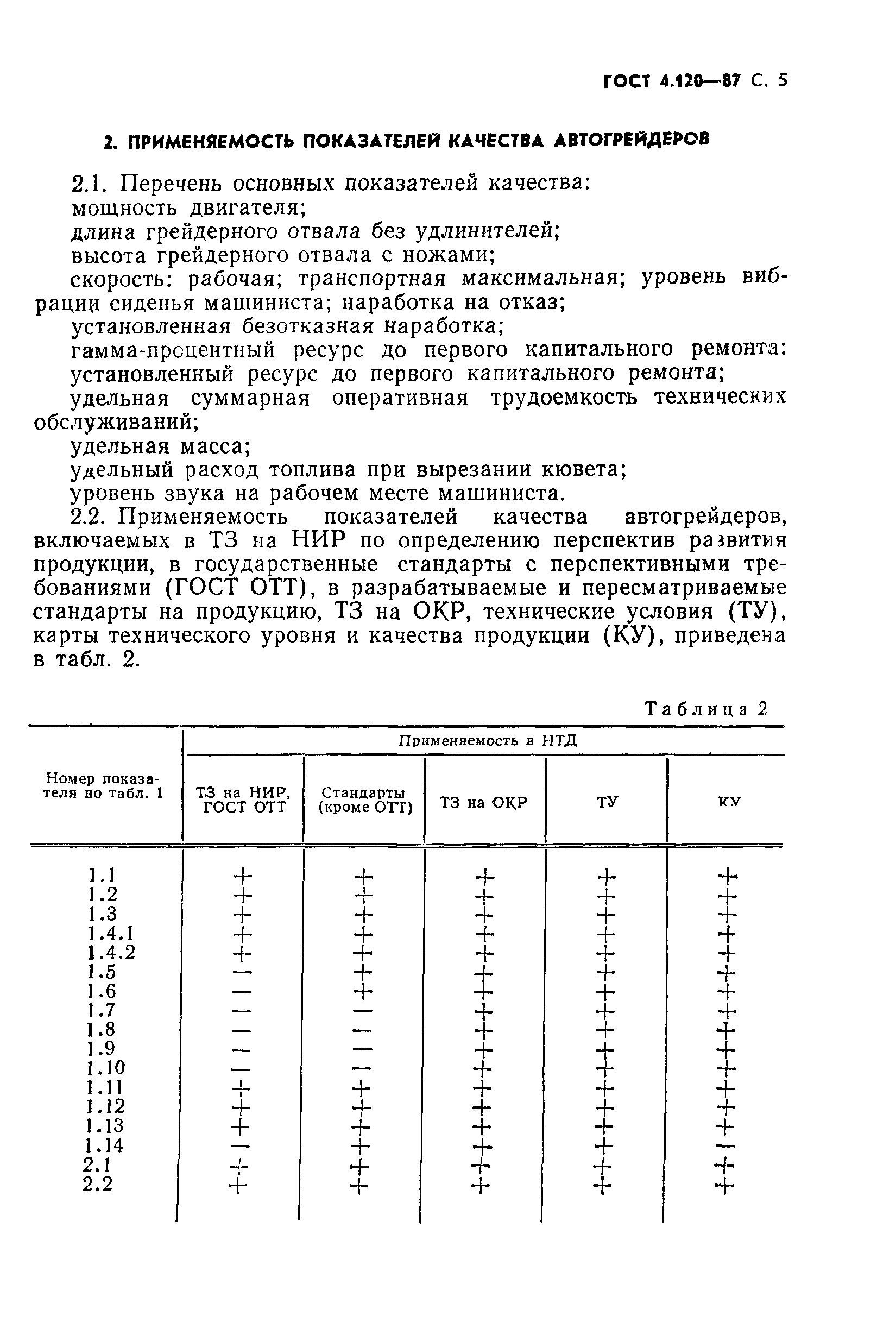 ГОСТ 4.120-87