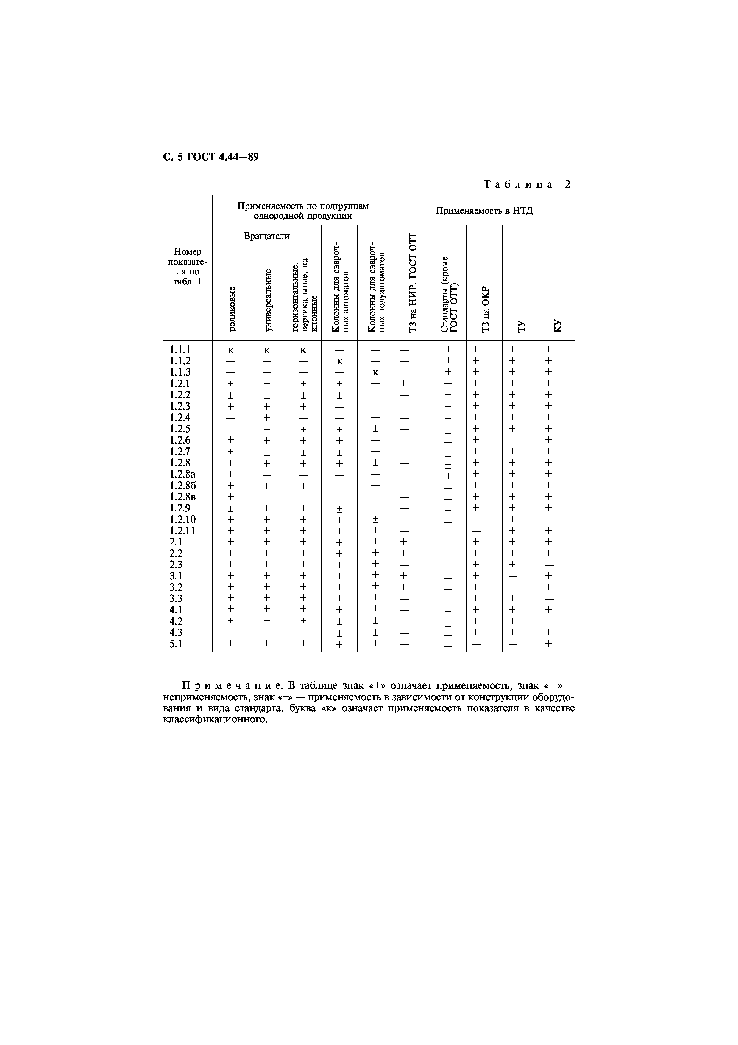 ГОСТ 4.44-89