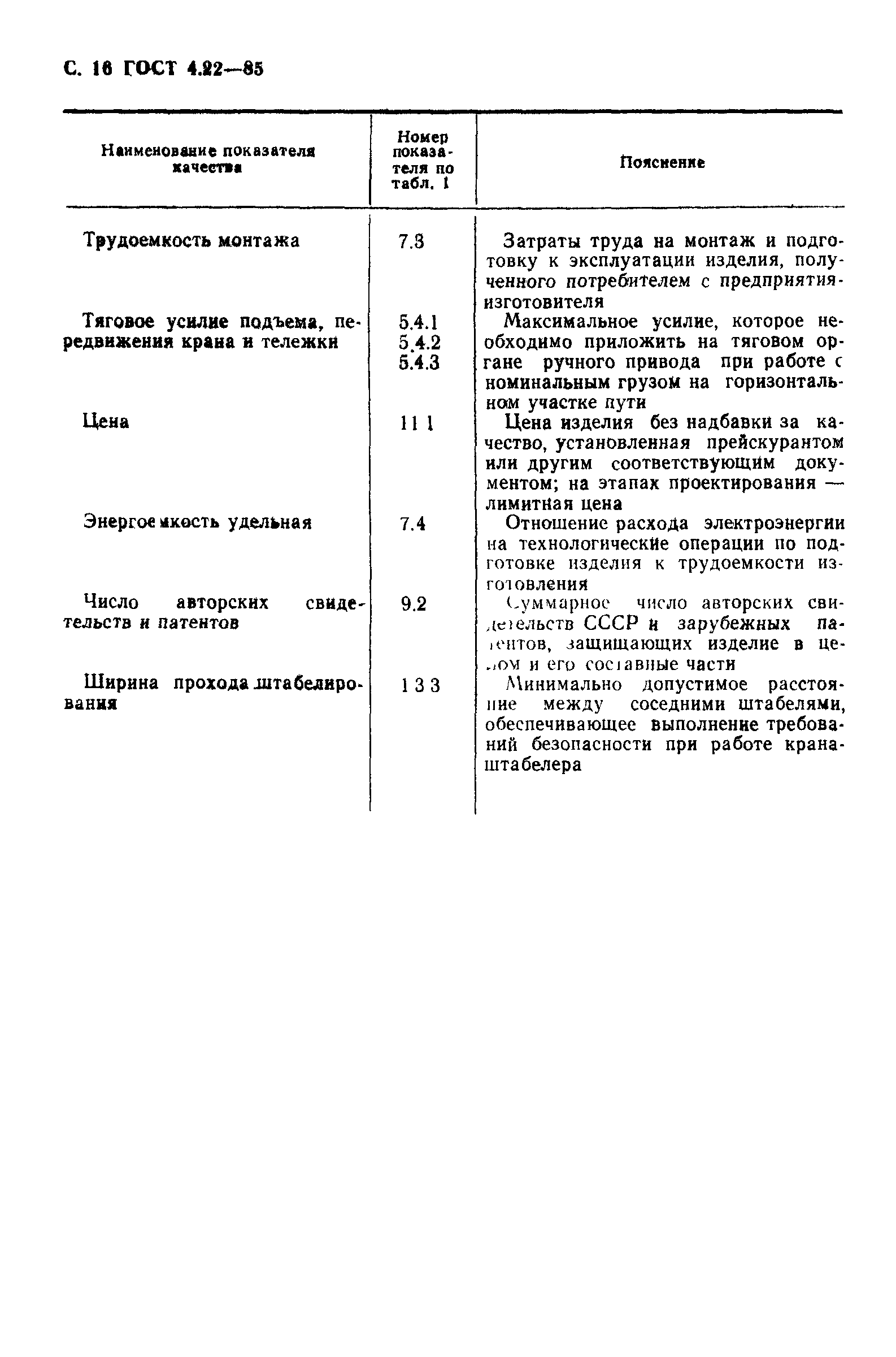 ГОСТ 4.22-85