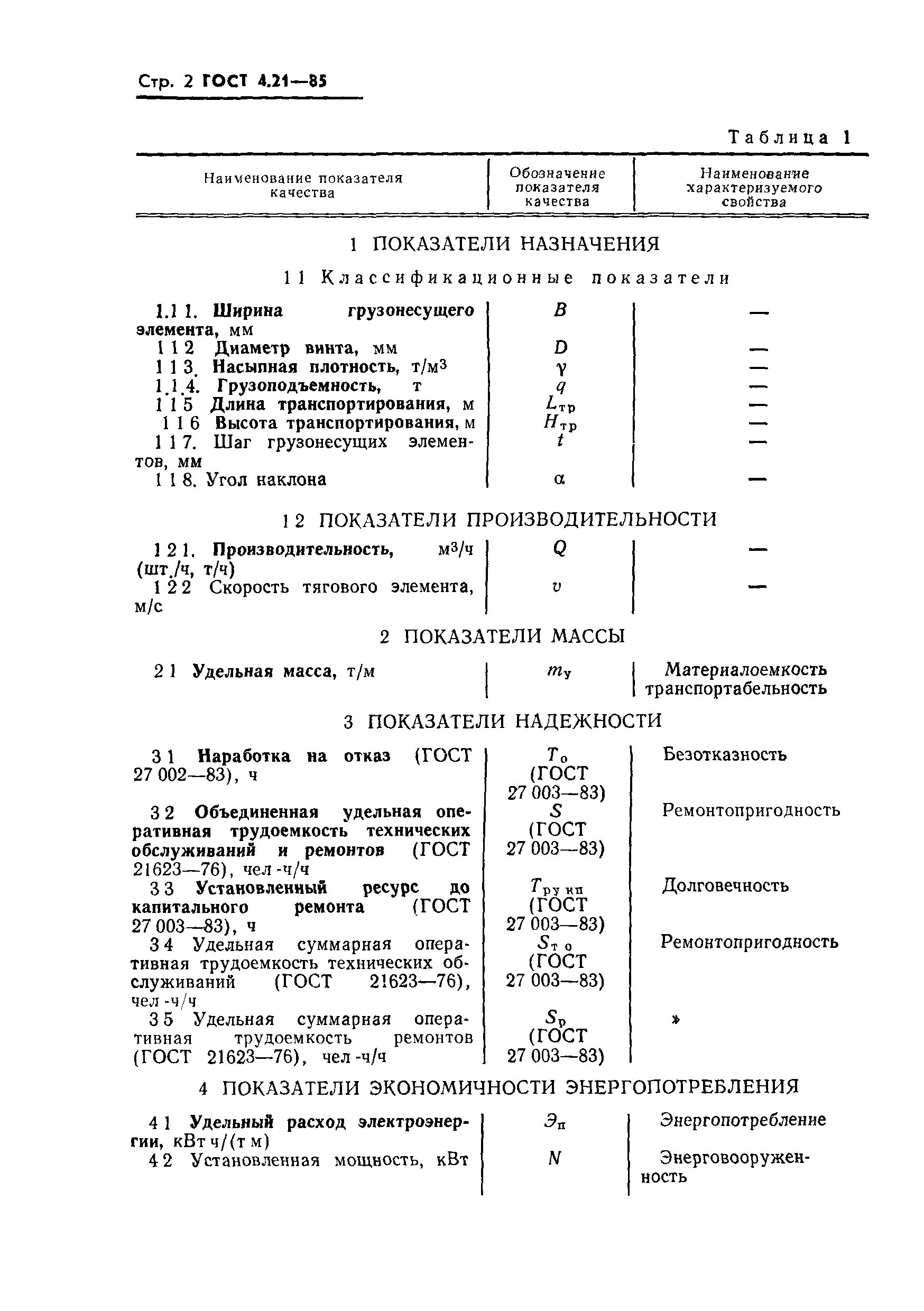 ГОСТ 4.21-85