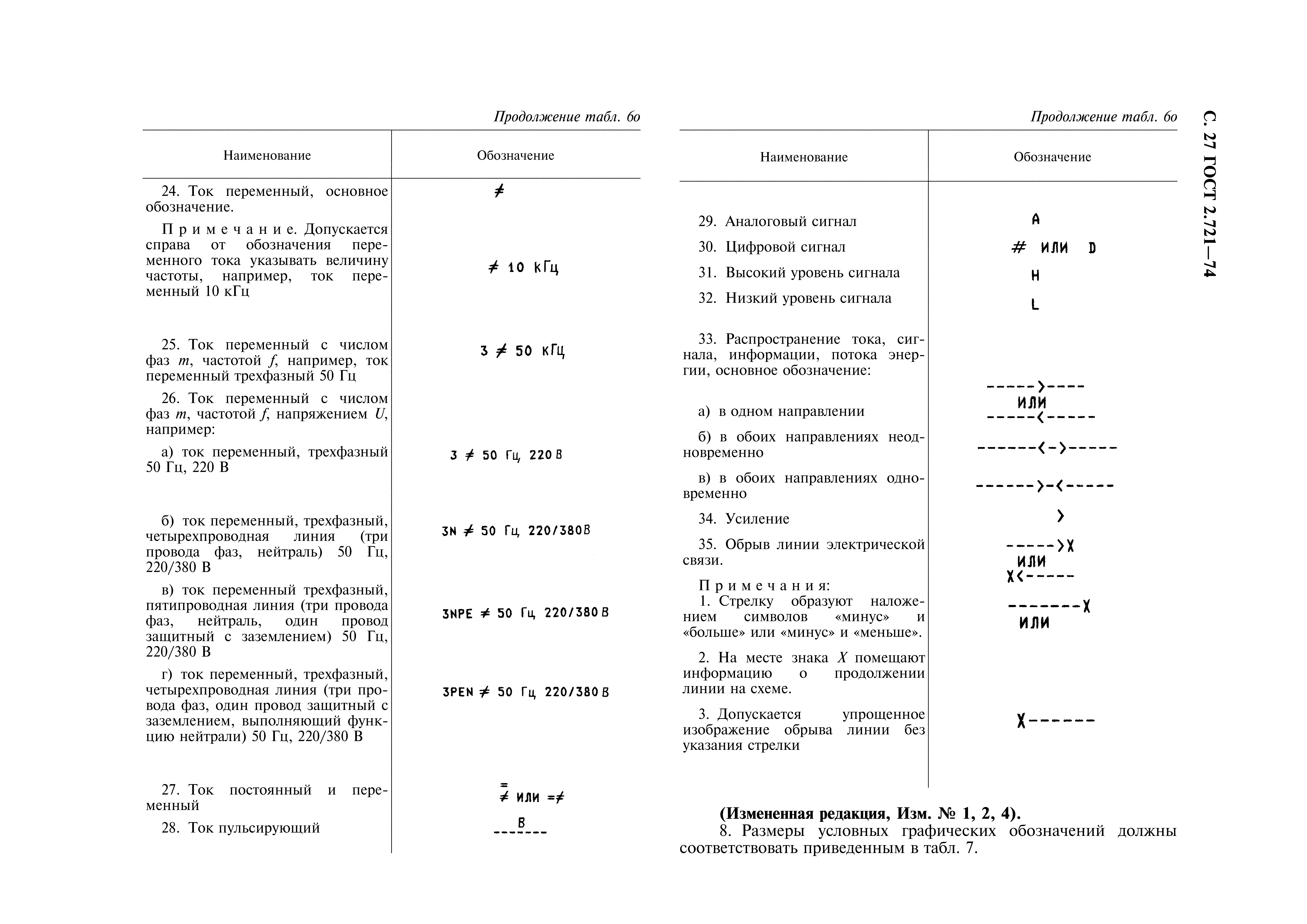 ГОСТ 2.721-74